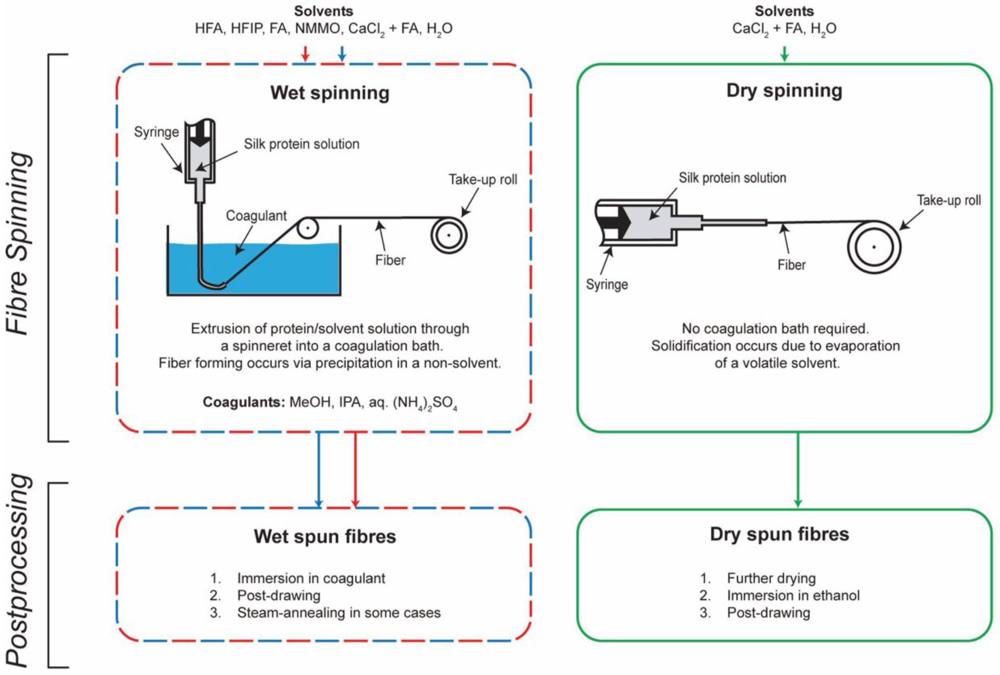 Materials 17 01834 g007