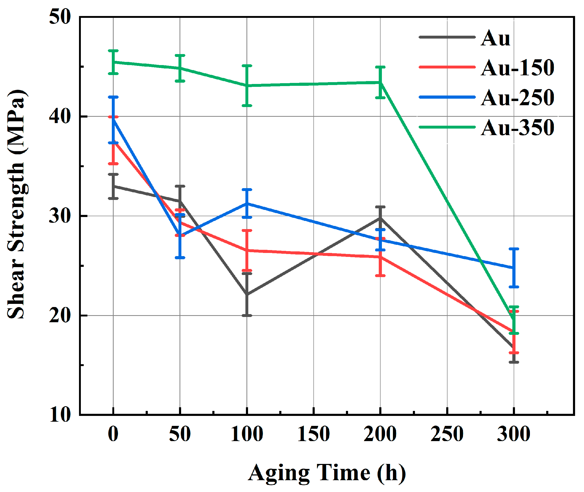 Materials | Free Full-Text | Effect of Grain Structure of Gold Plating ...