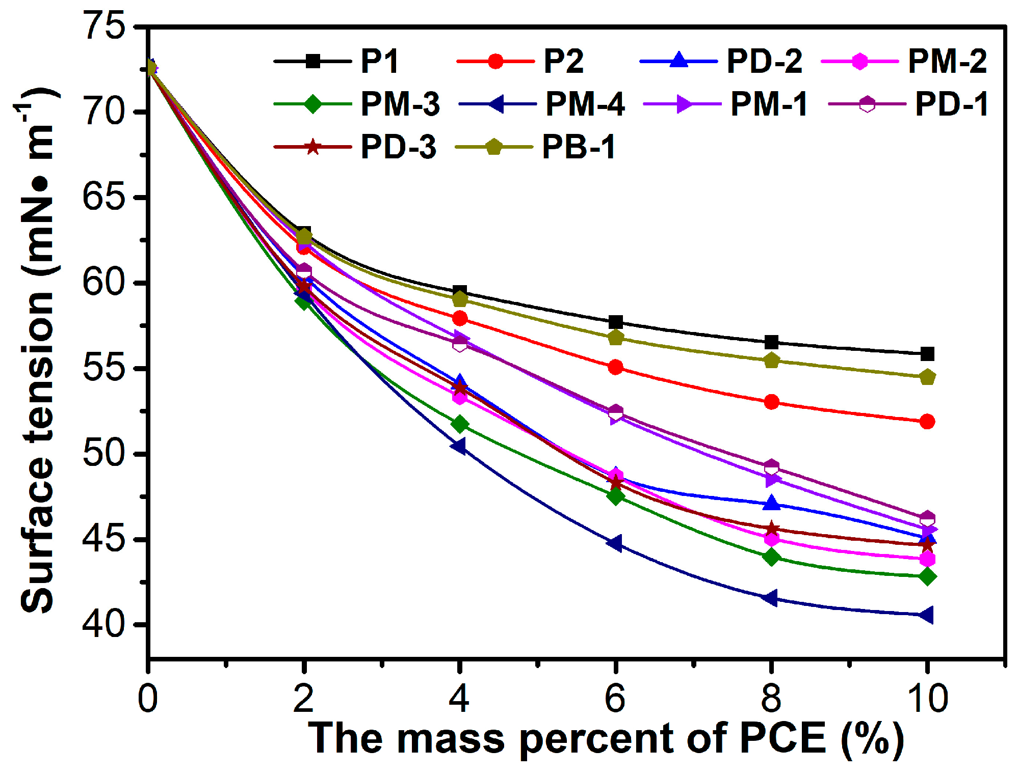 Materials 17 01896 g003