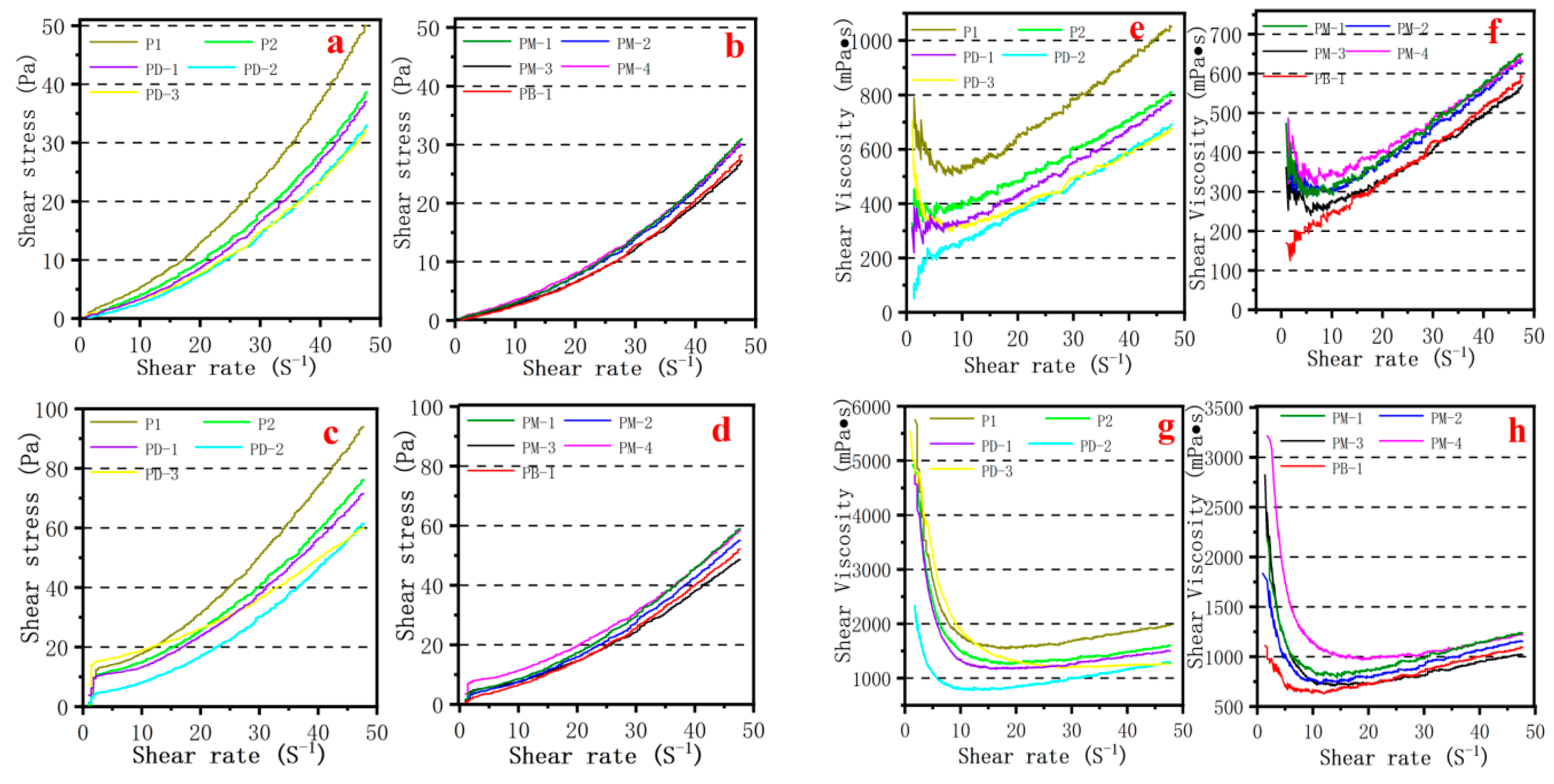 Materials 17 01896 g007