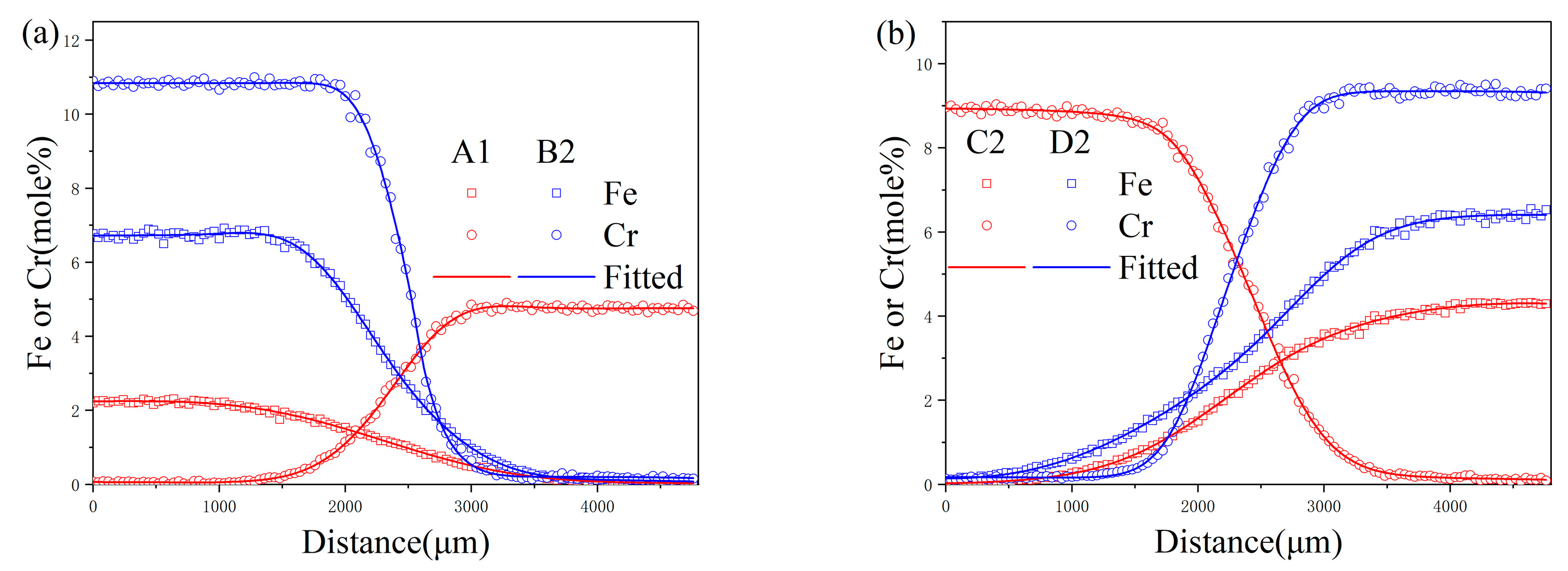 Materials 17 01927 g003