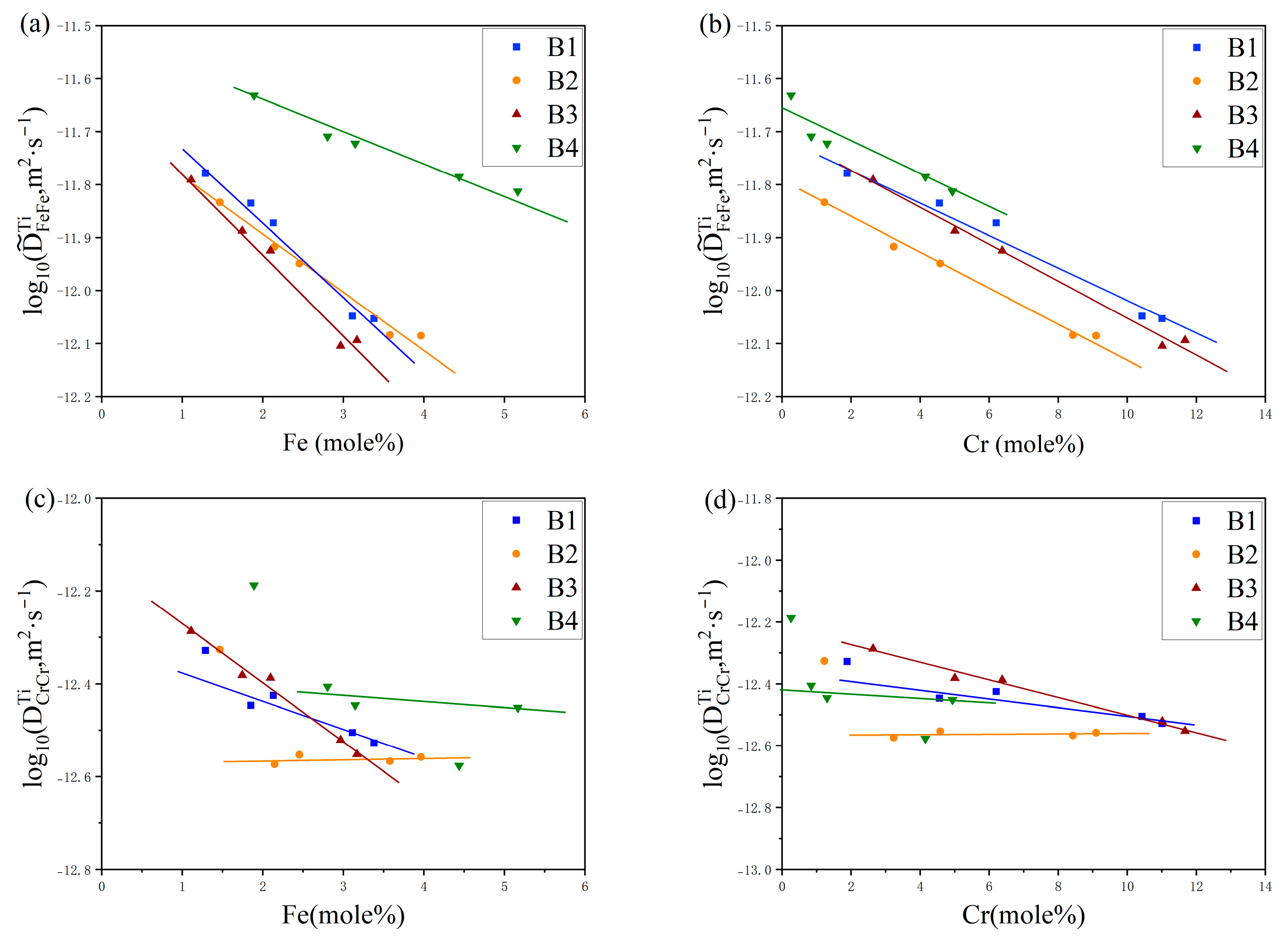 Materials 17 01927 g005