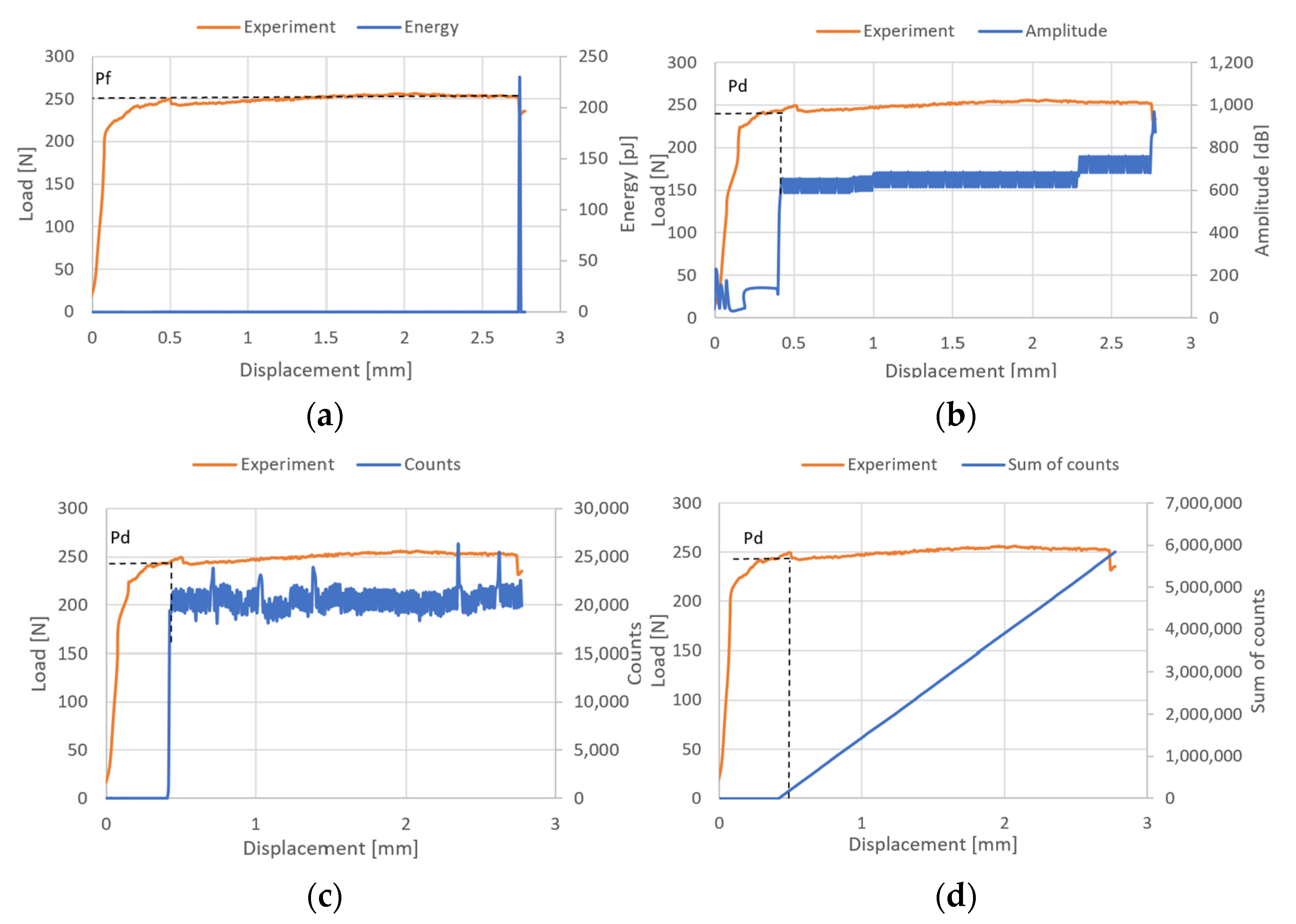 Materials 17 01943 g007 Materials 17 01943 g007