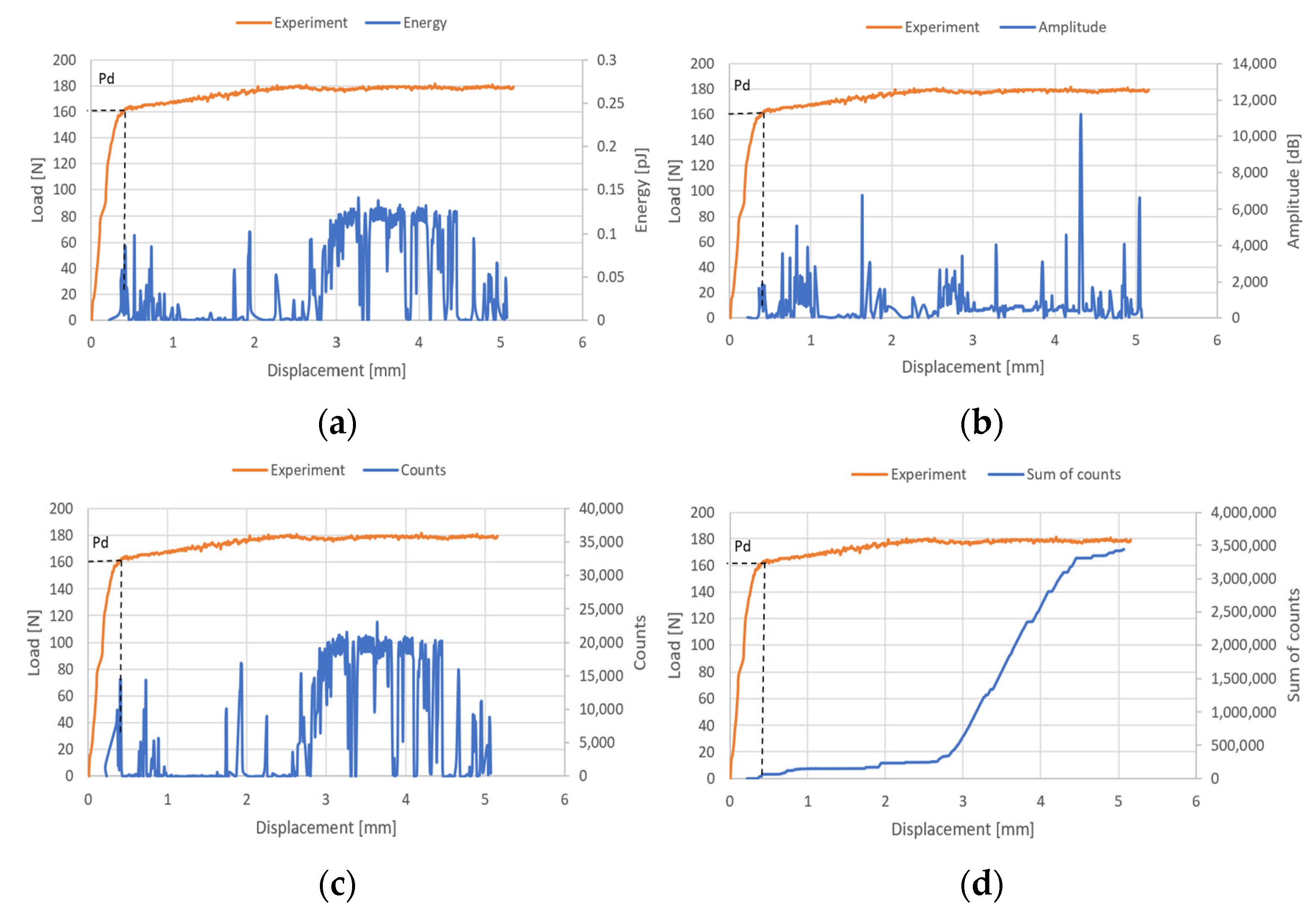 Materials 17 01943 g008 Materials 17 01943 g008