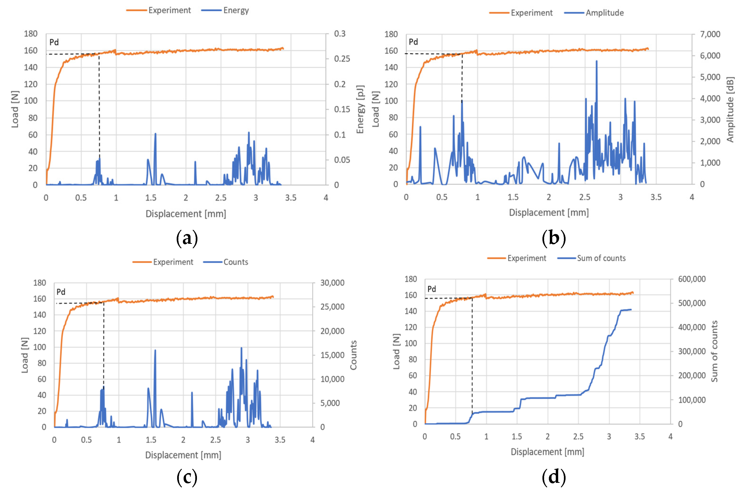 Materials 17 01943 g009 Materials 17 01943 g009