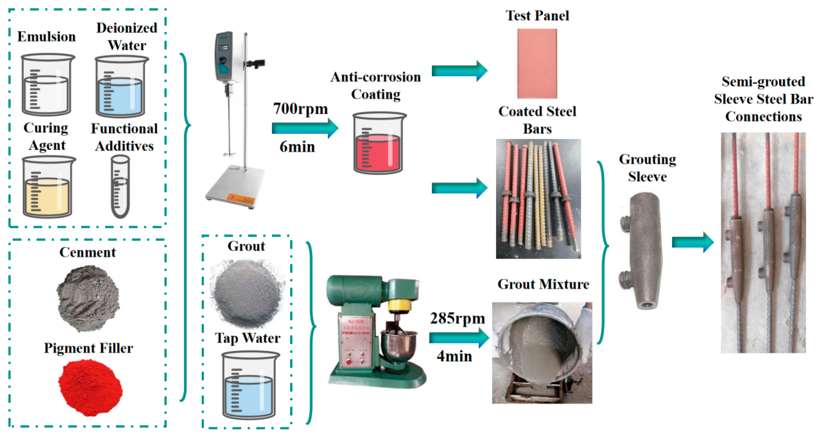 Materials 17 01996 g001