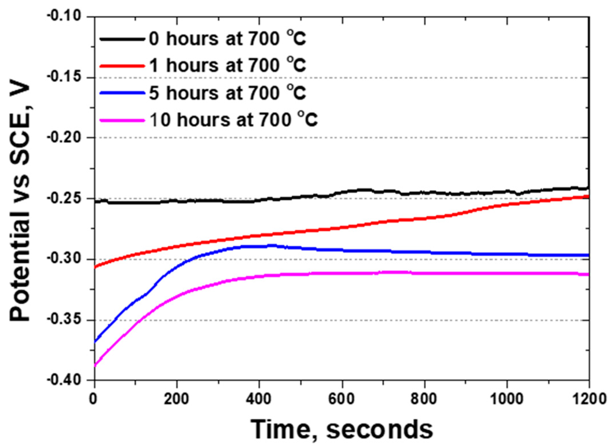 Materials 17 02009 g006