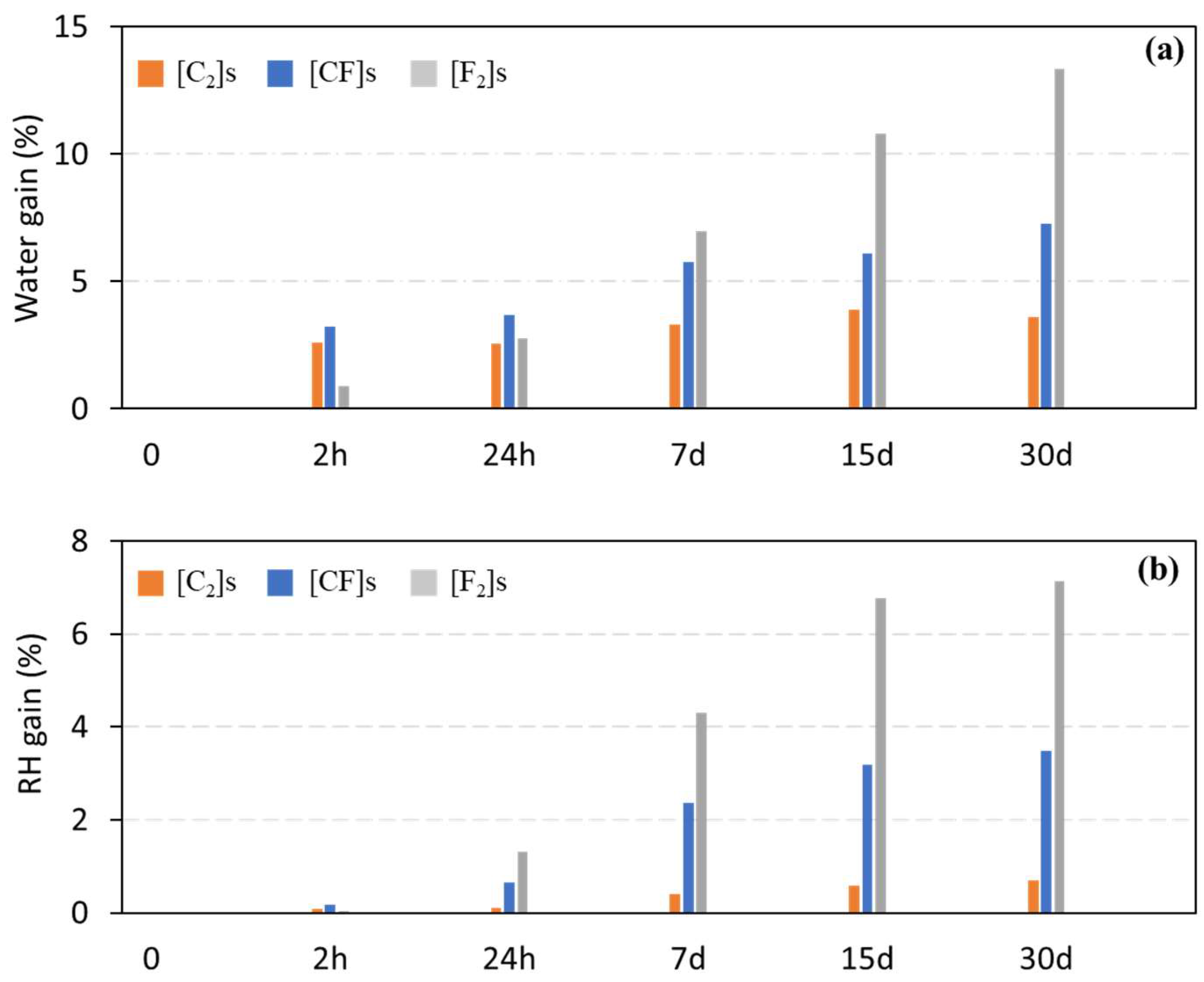 Materials | Free Full-Text | Thermal Stability, Durability, and Service ...