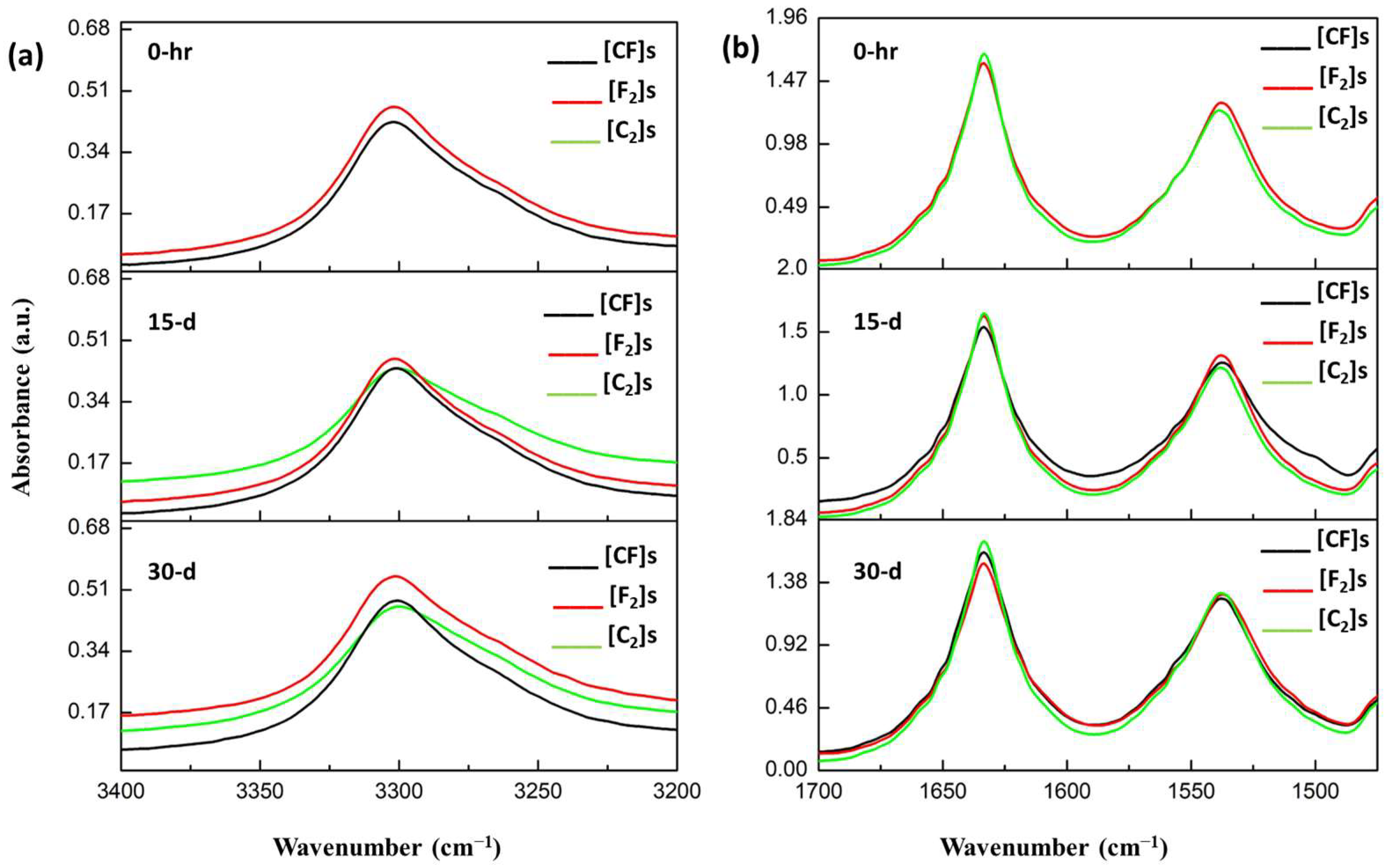Materials 17 02020 g007