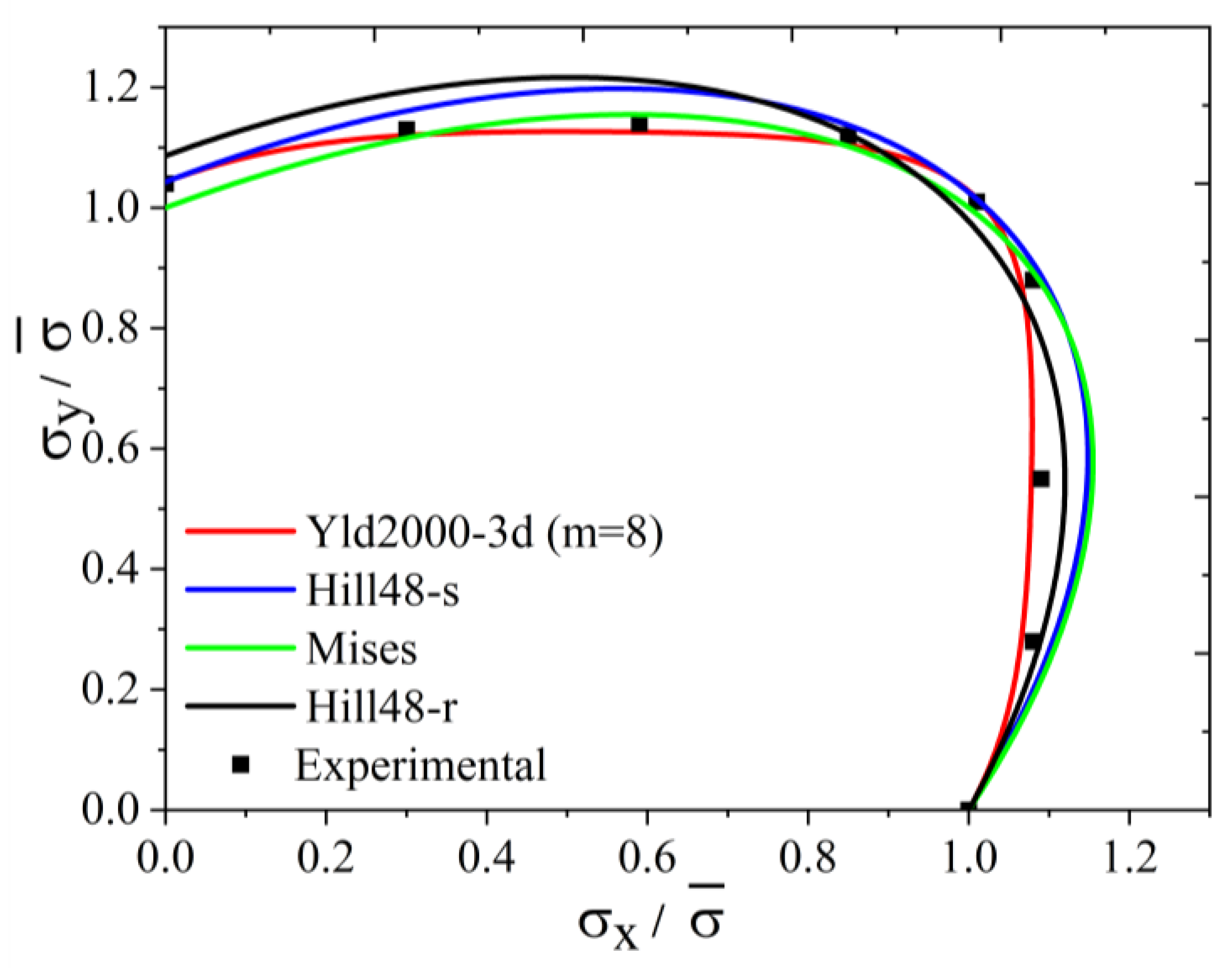 Materials 17 02031 g003