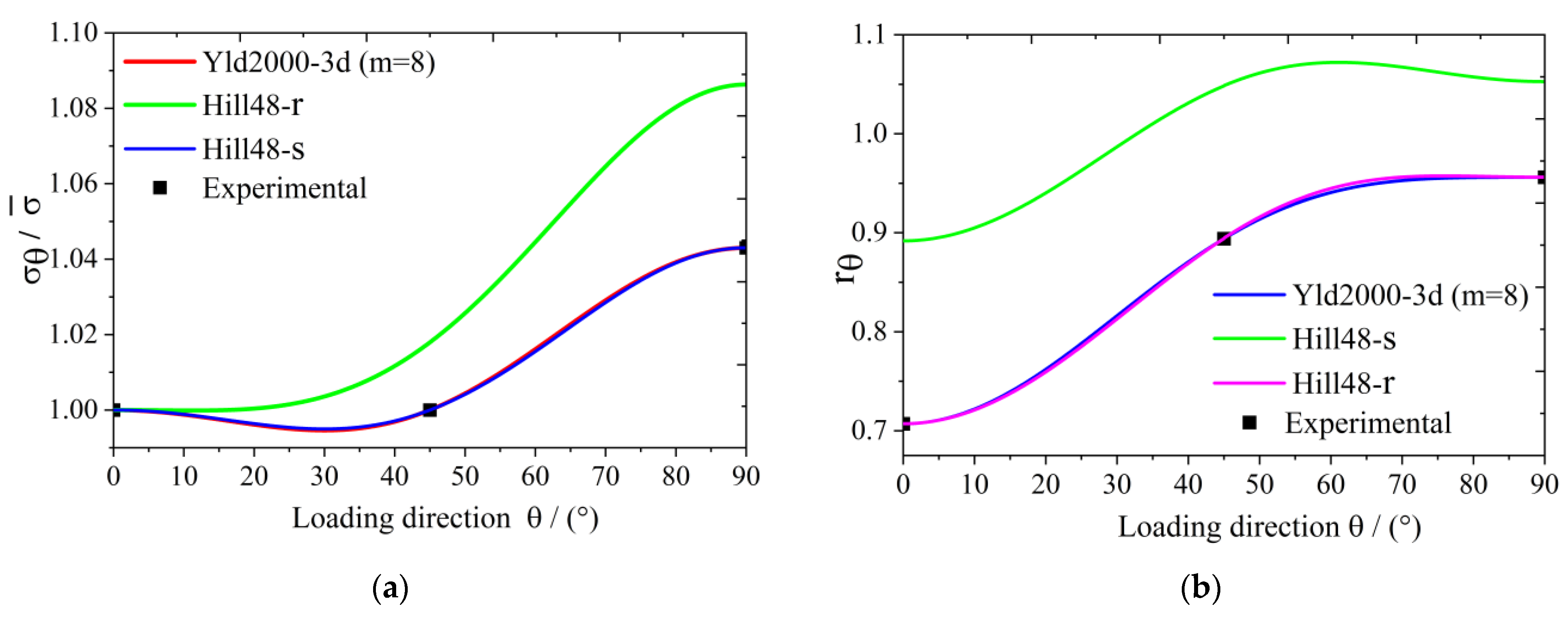 Materials 17 02031 g004
