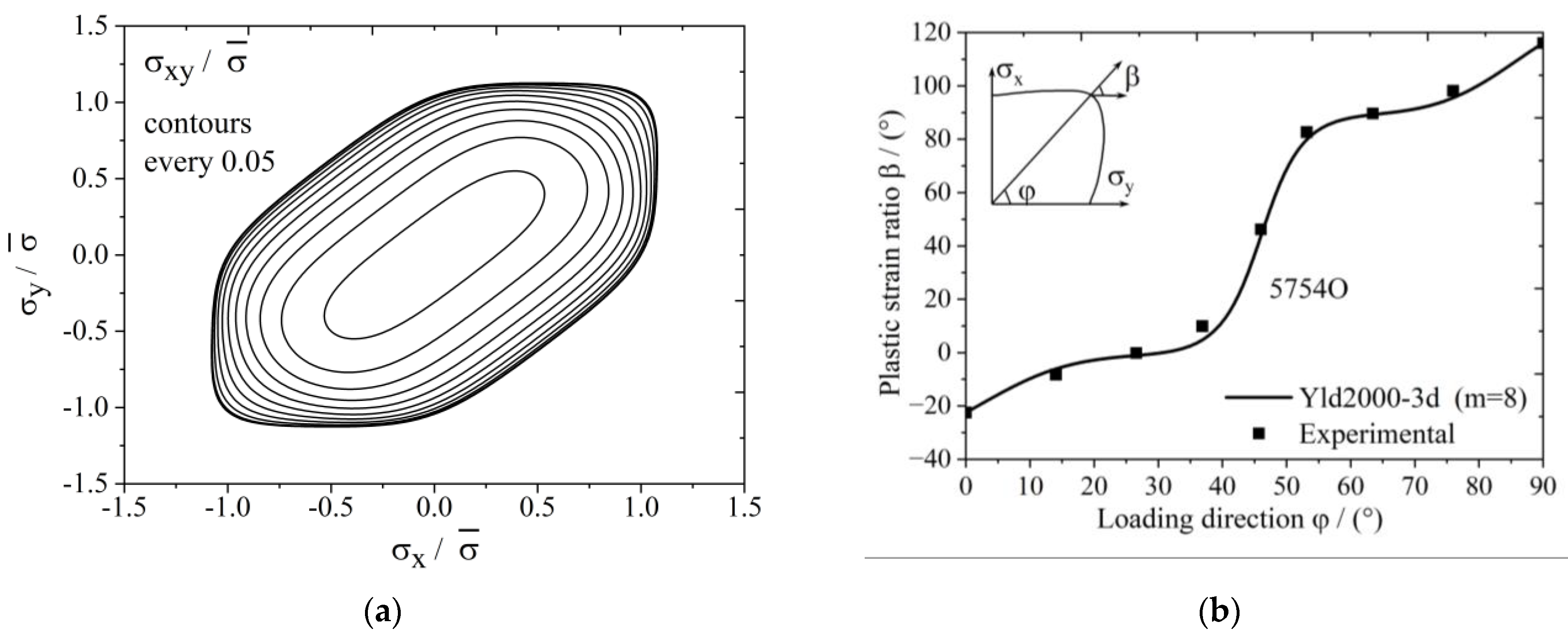 Materials 17 02031 g005