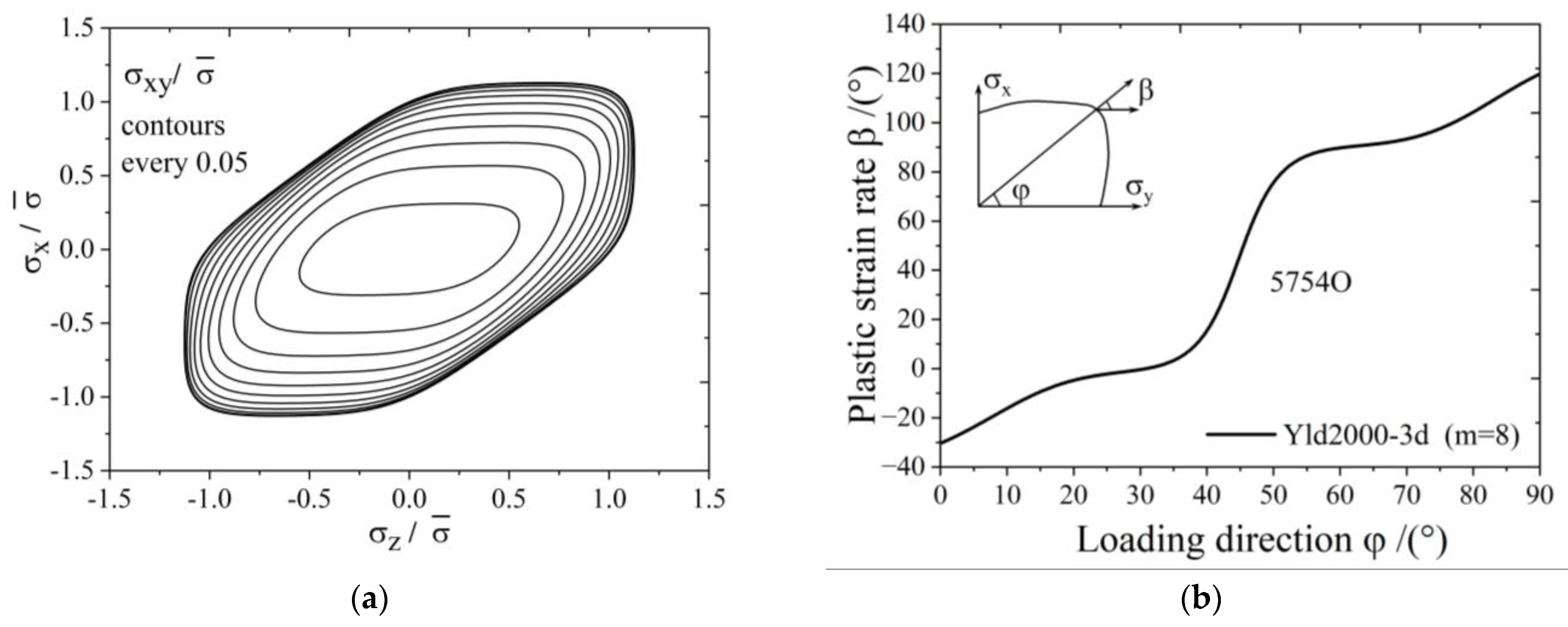 Materials 17 02031 g007