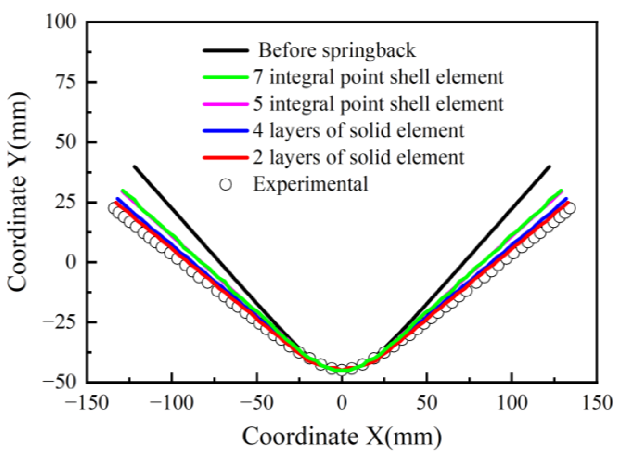 Materials 17 02031 g011