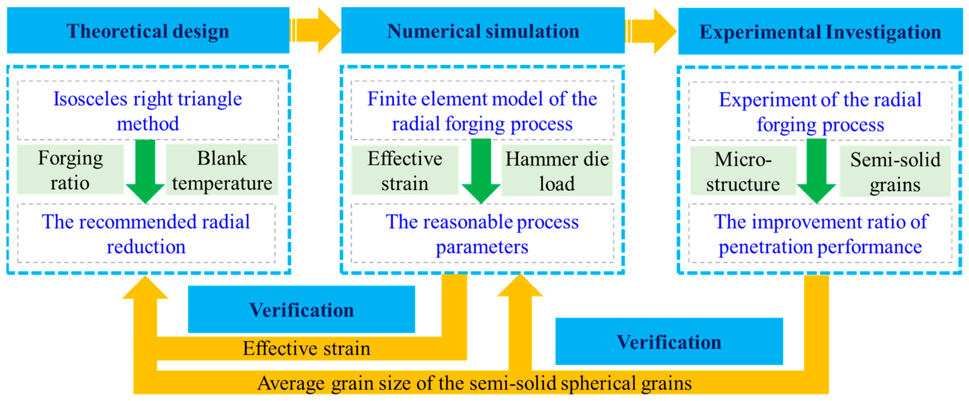 Materials 17 02065 g001