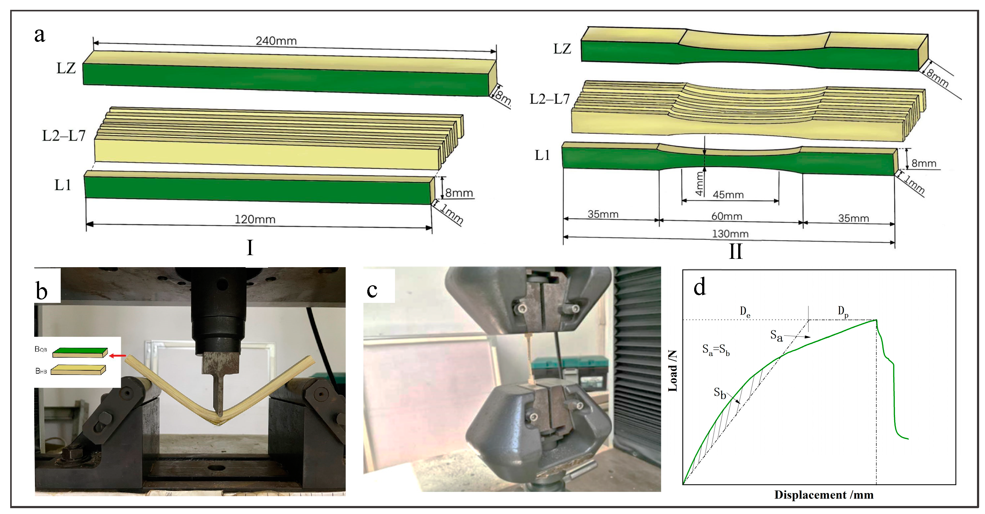 Materials 17 02069 g002