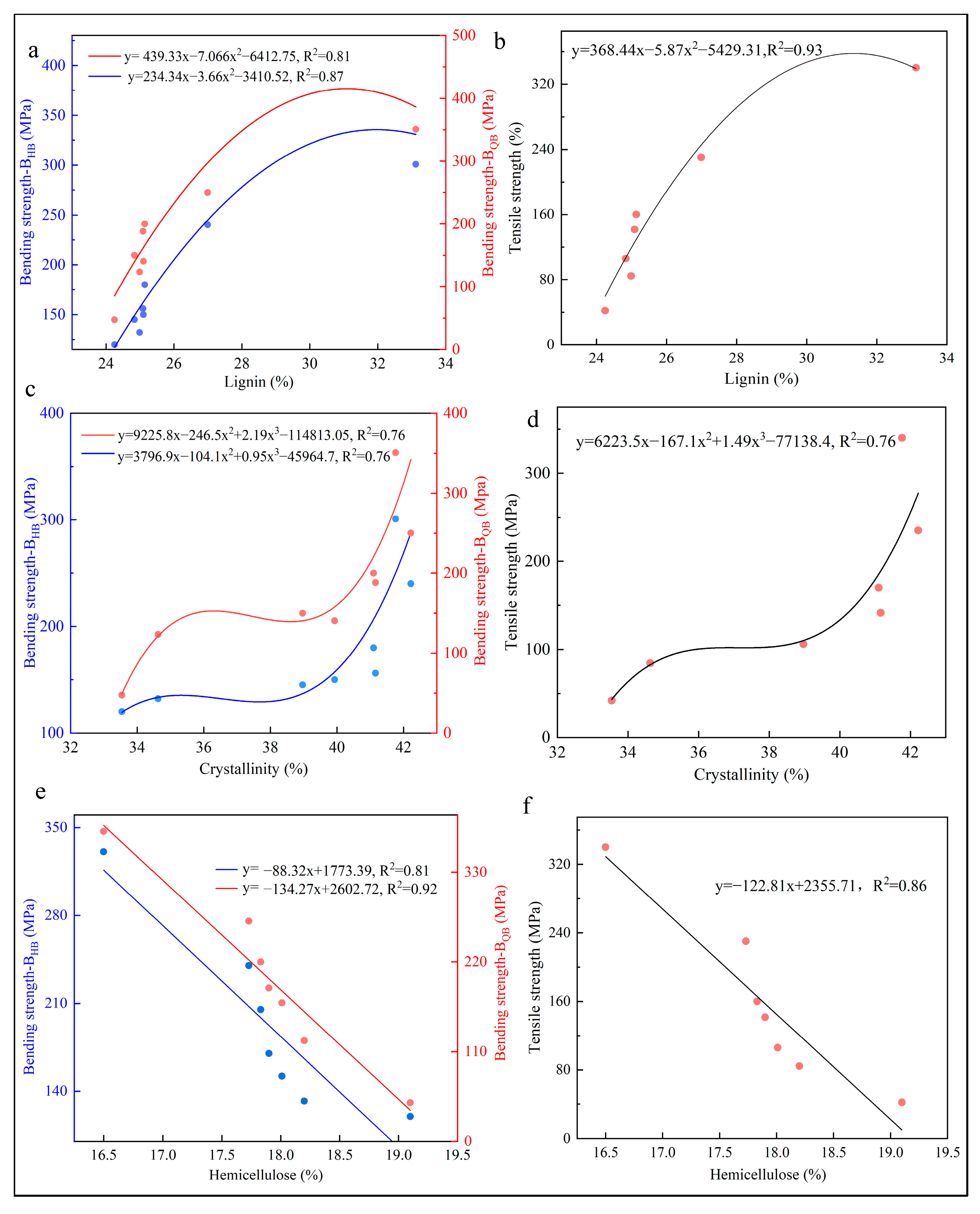 Materials 17 02069 g010