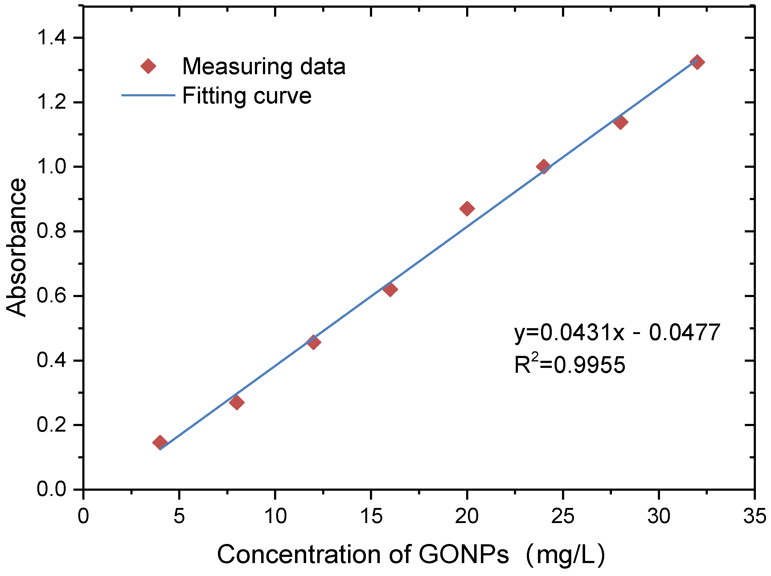 Materials 17 02082 g003