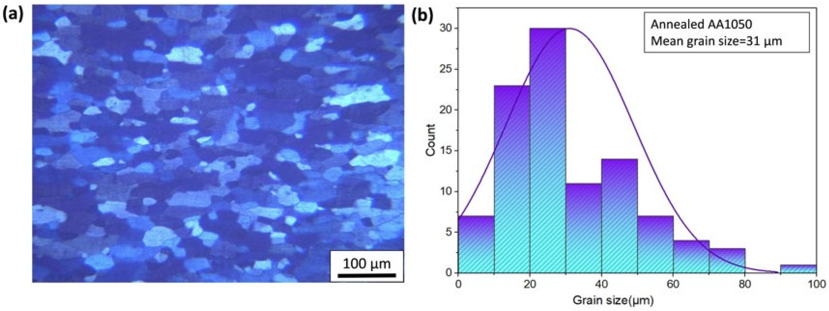 Materials 17 02093 g002