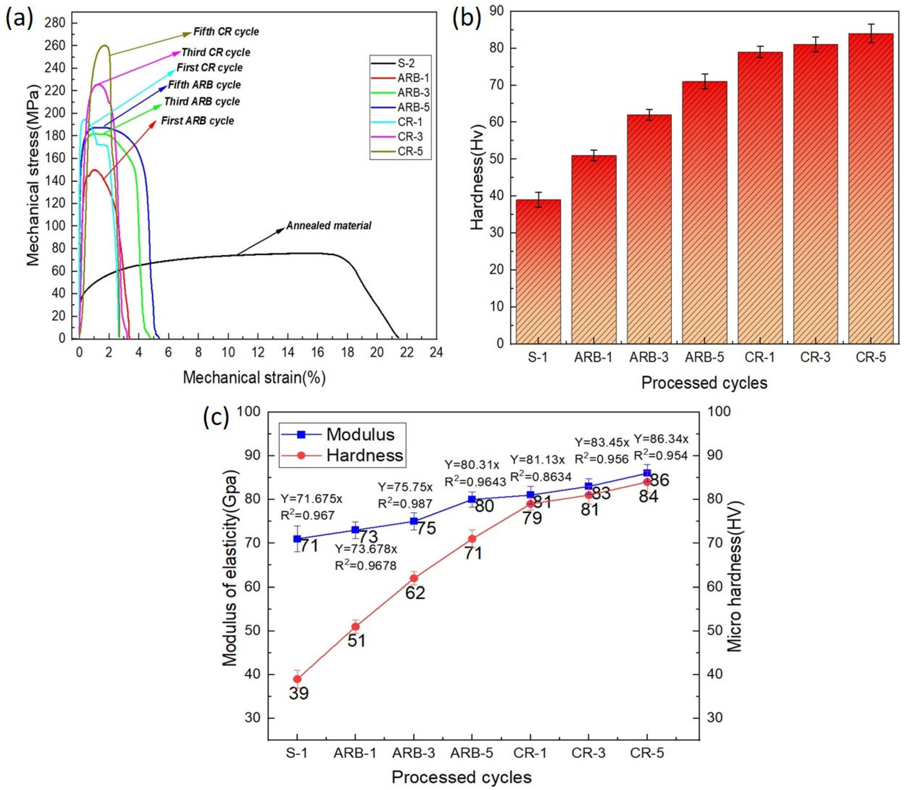Materials 17 02093 g016