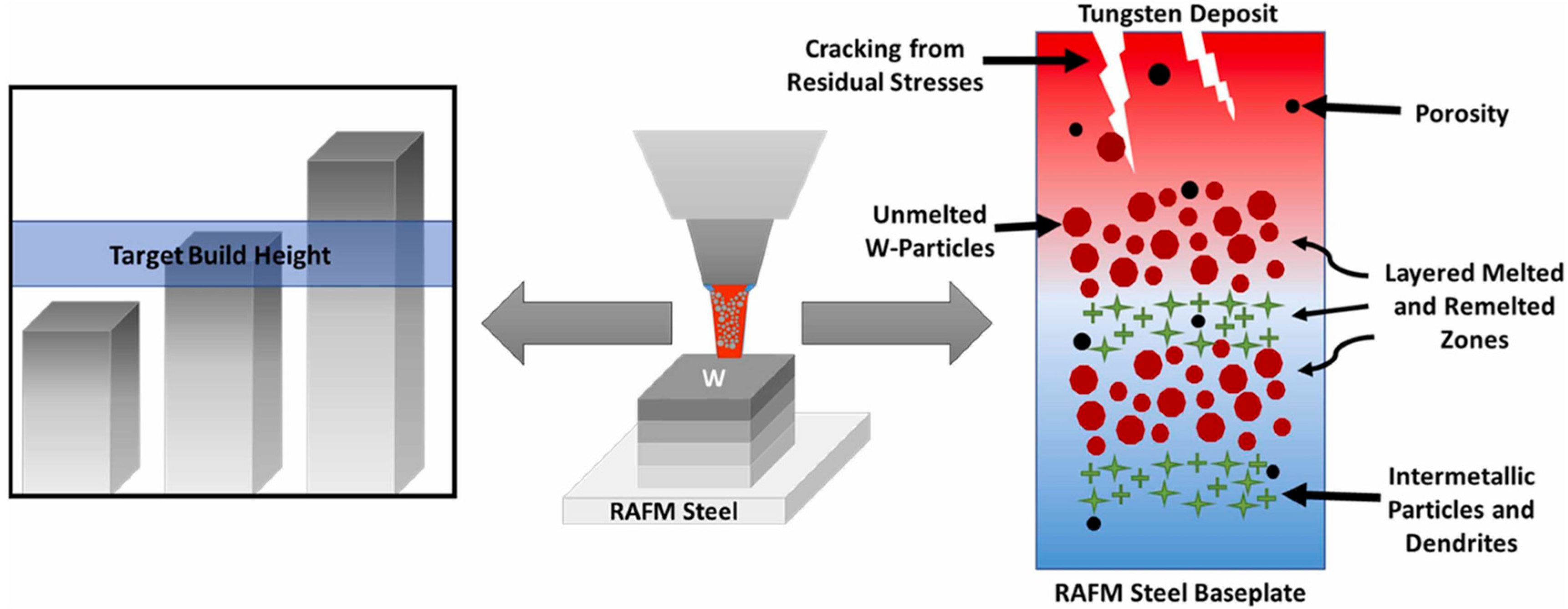 Materials 17 02104 g005