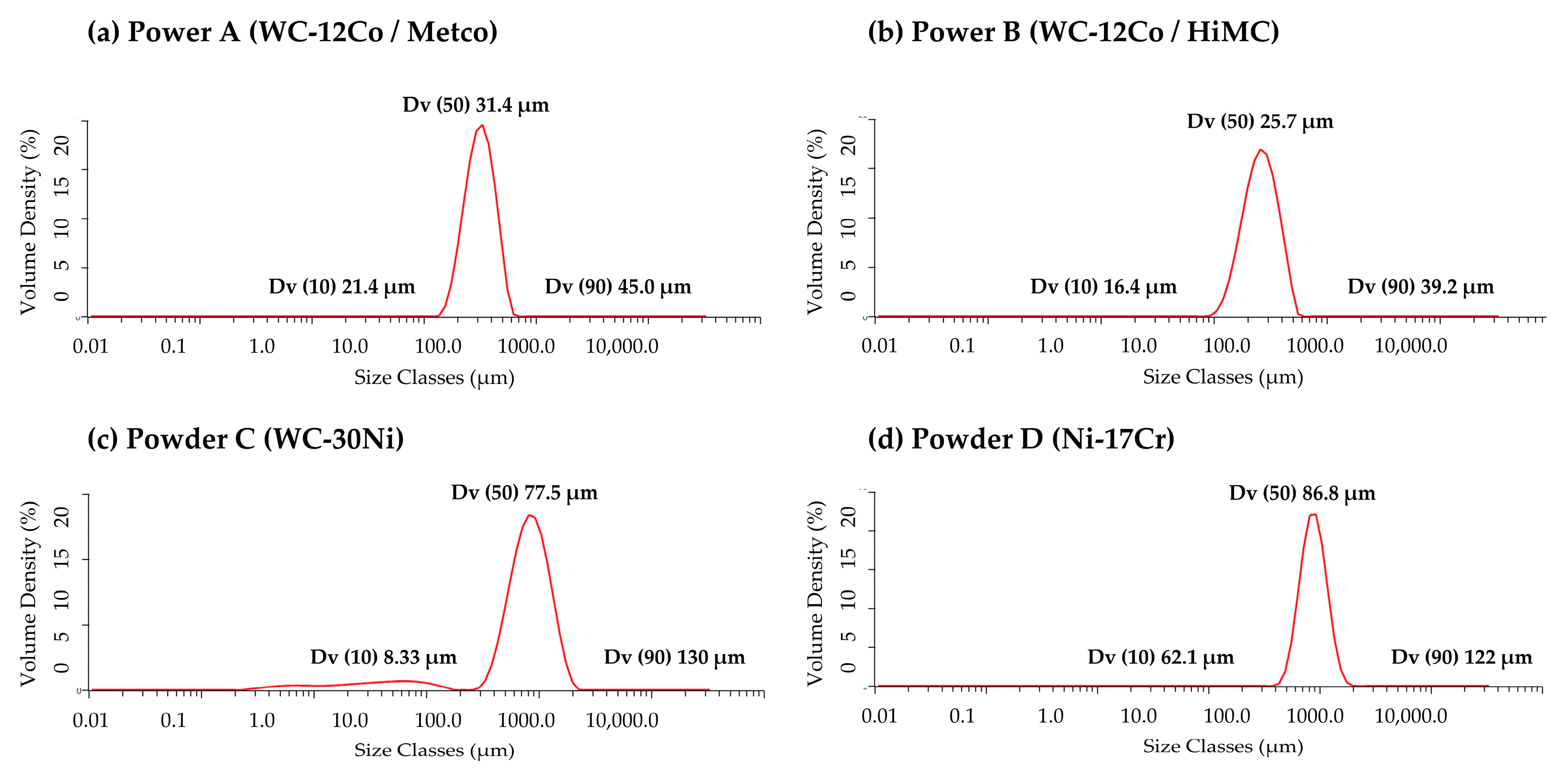 Materials 17 02116 g001