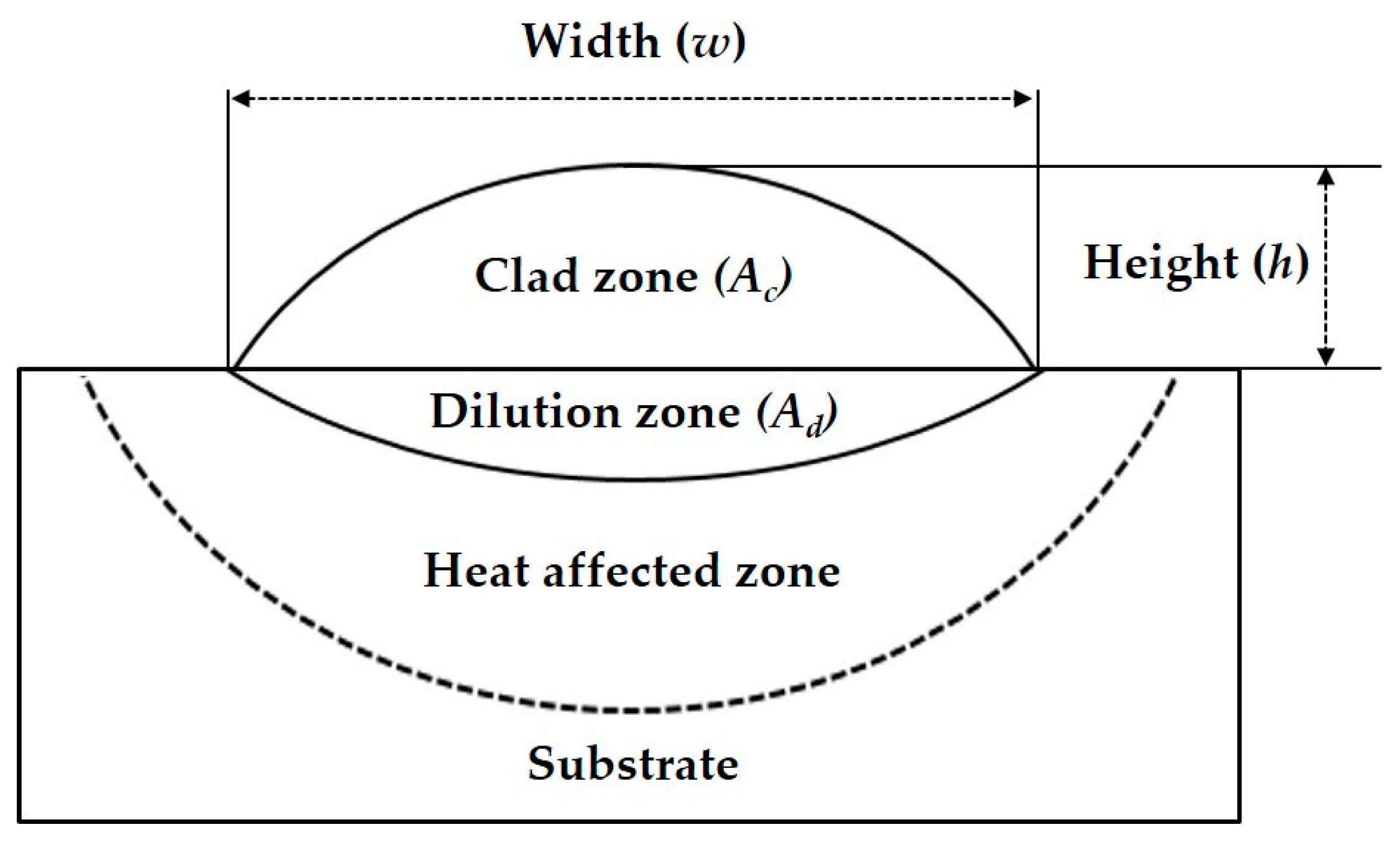 Materials 17 02116 g003