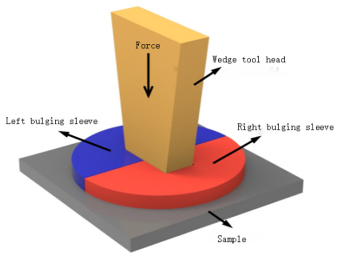 Materials 17 02143 g003