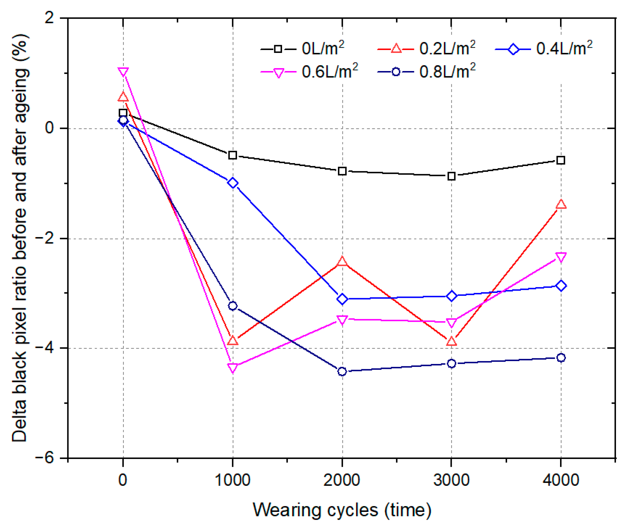 Materials 17 02146 g006