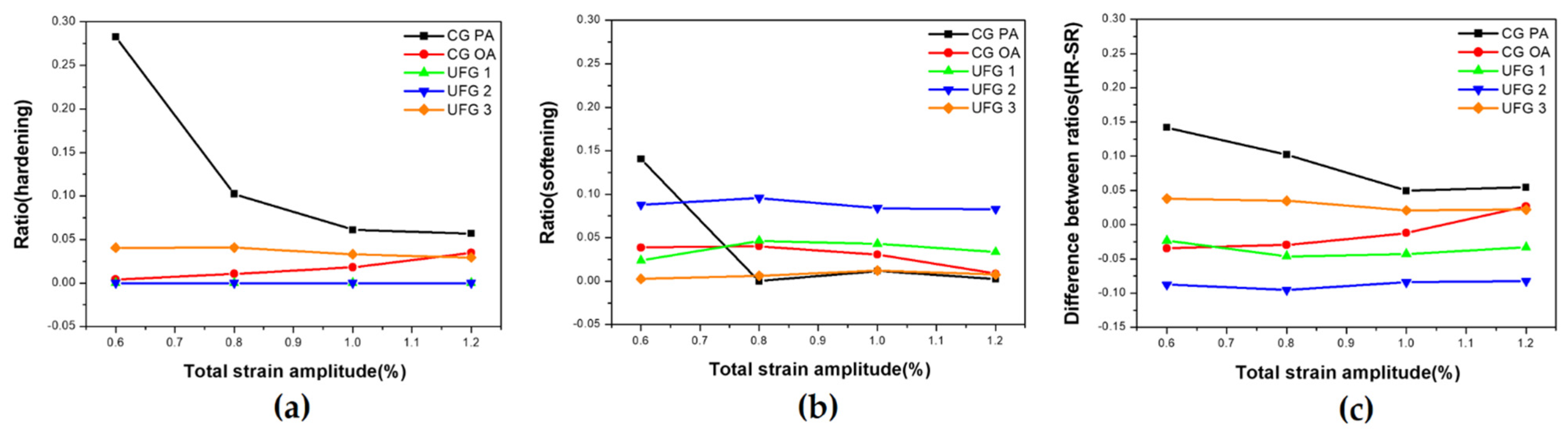 Materials 17 02148 g003