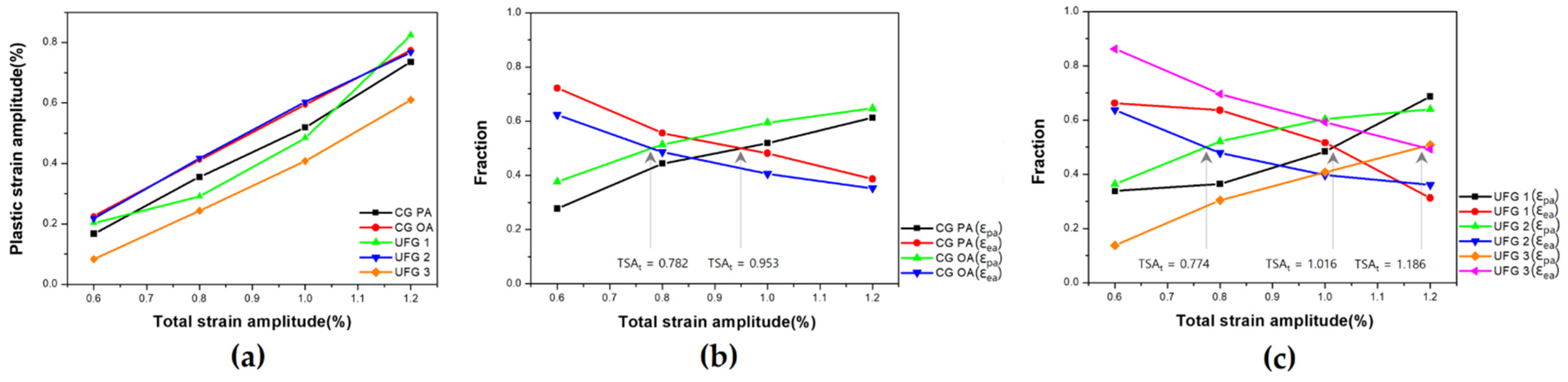 Materials 17 02148 g005