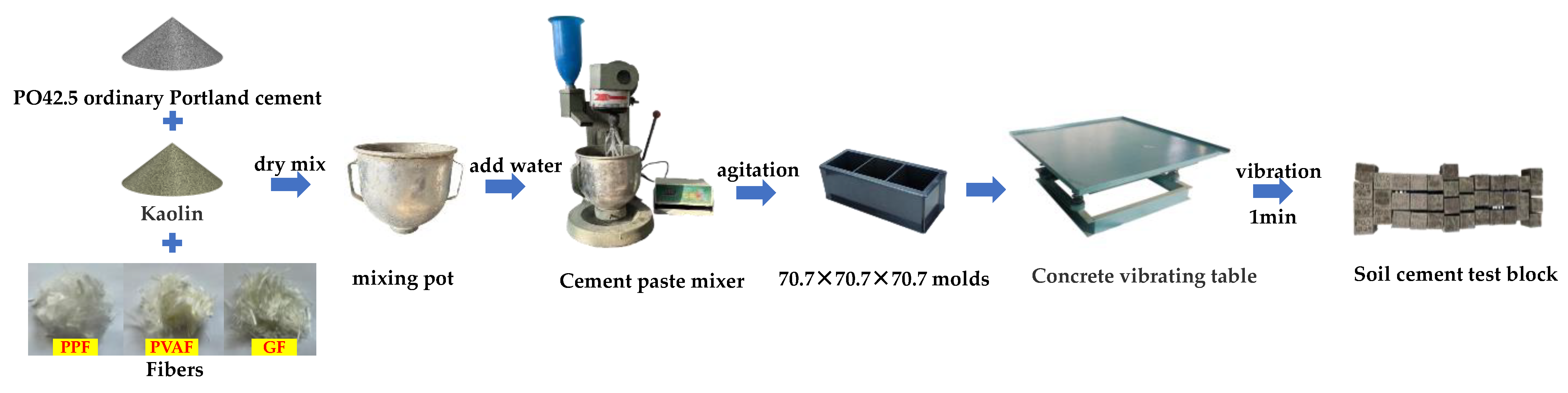 Materials 17 02153 g003