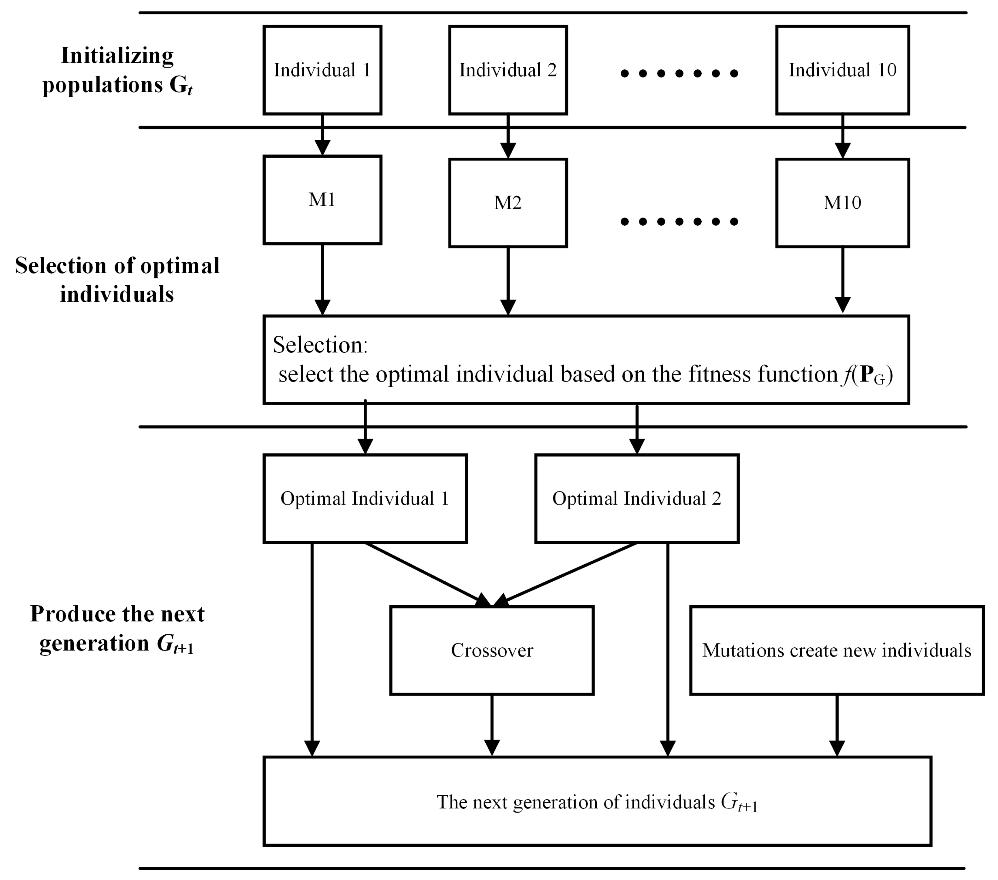 Materials 17 02166 g006