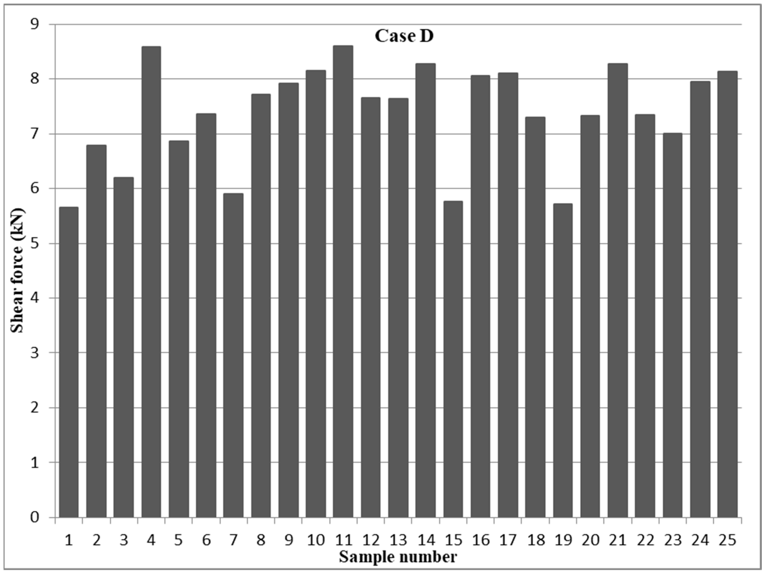 Materials 17 02167 g007