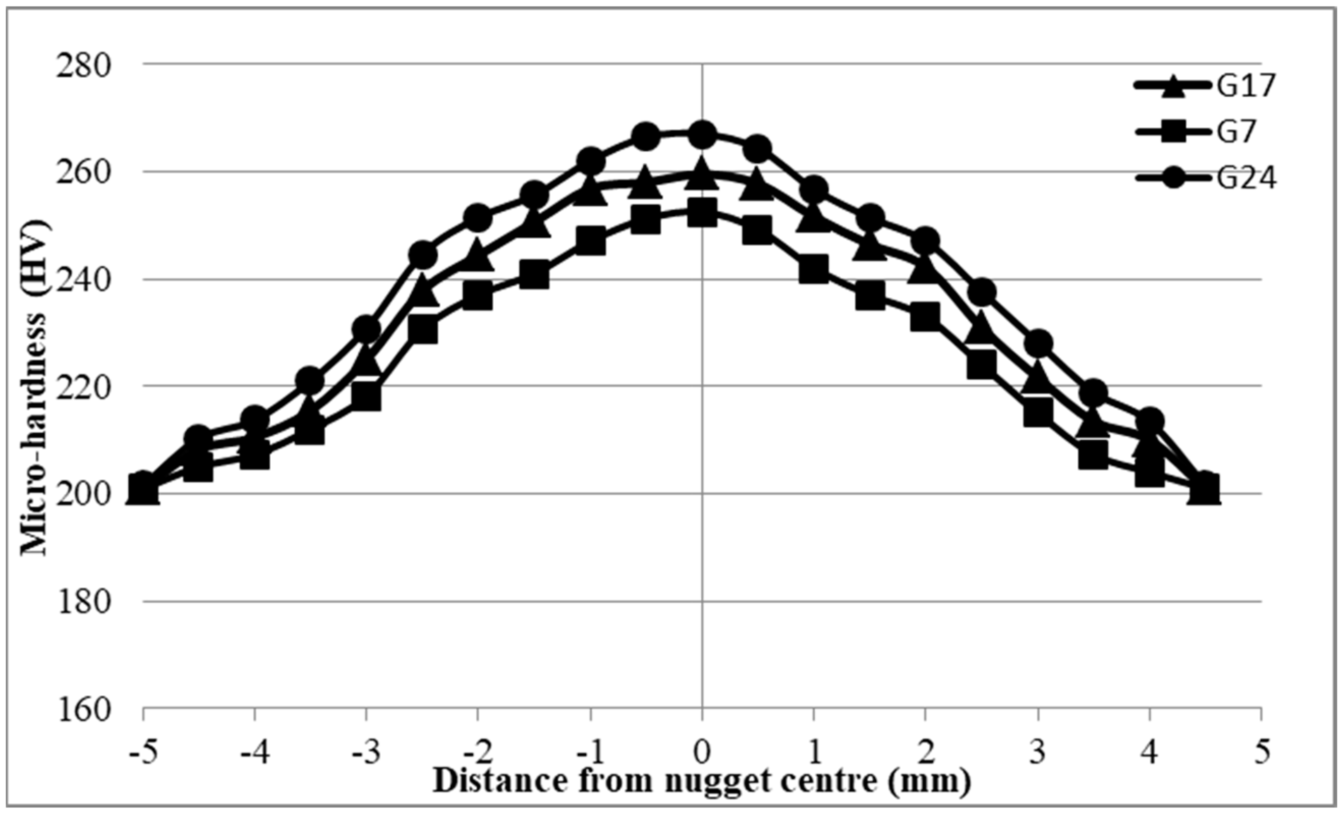 Materials 17 02167 g030