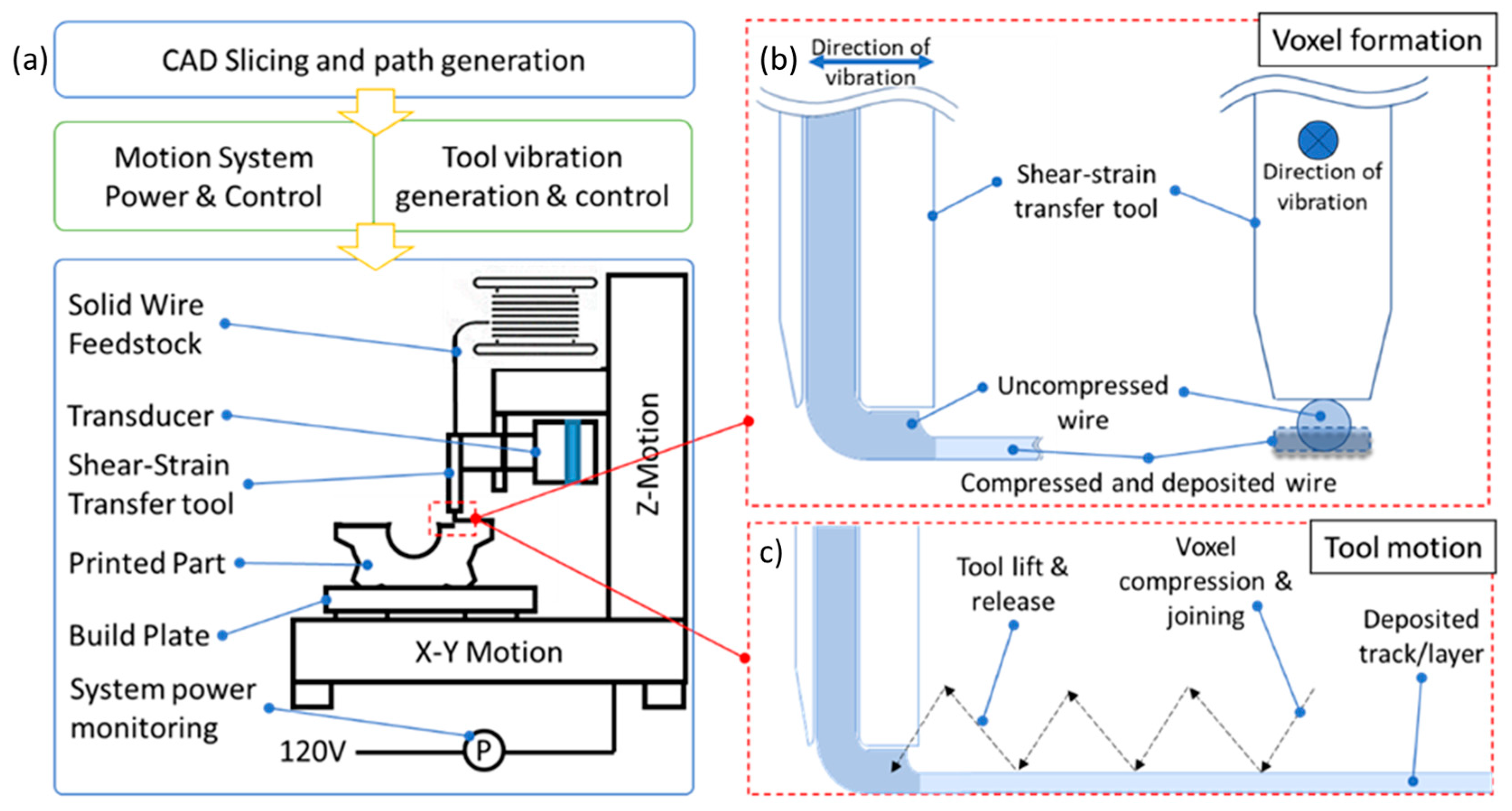 Materials 17 02188 g001