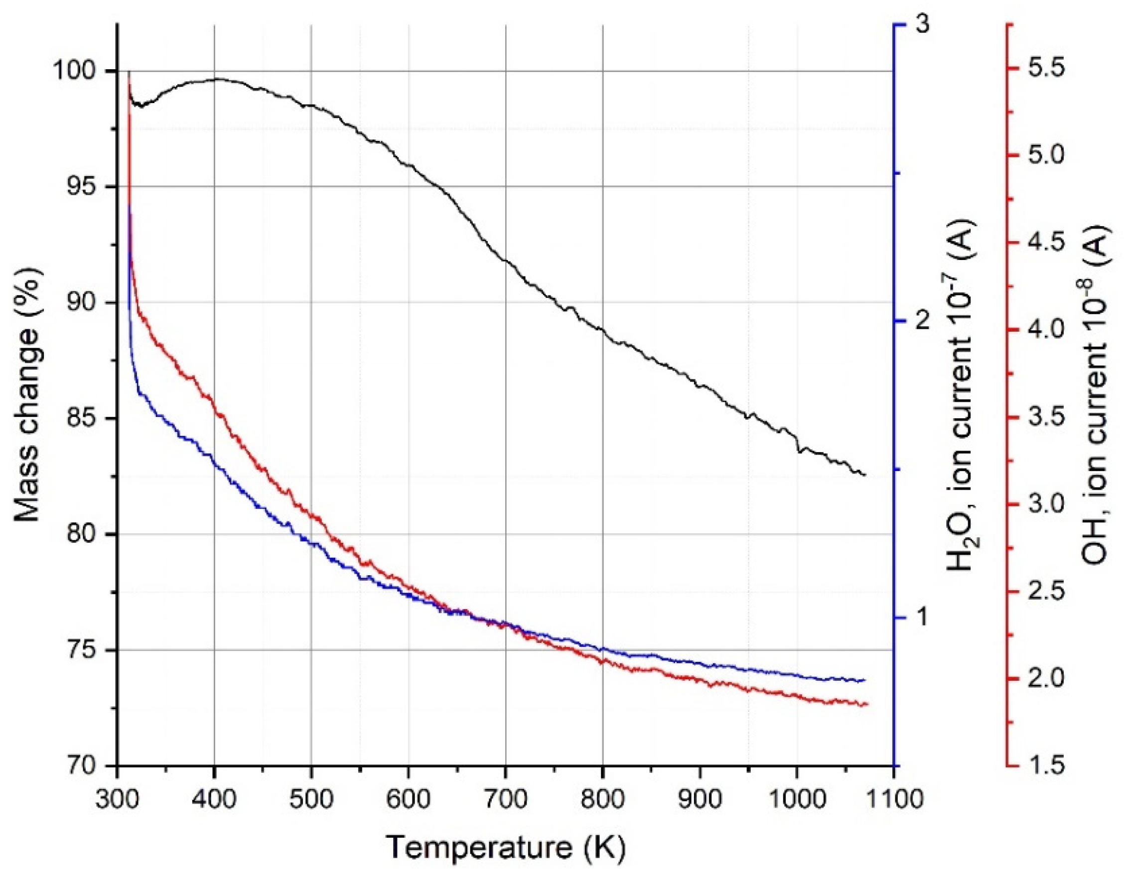 Materials 17 02199 g007