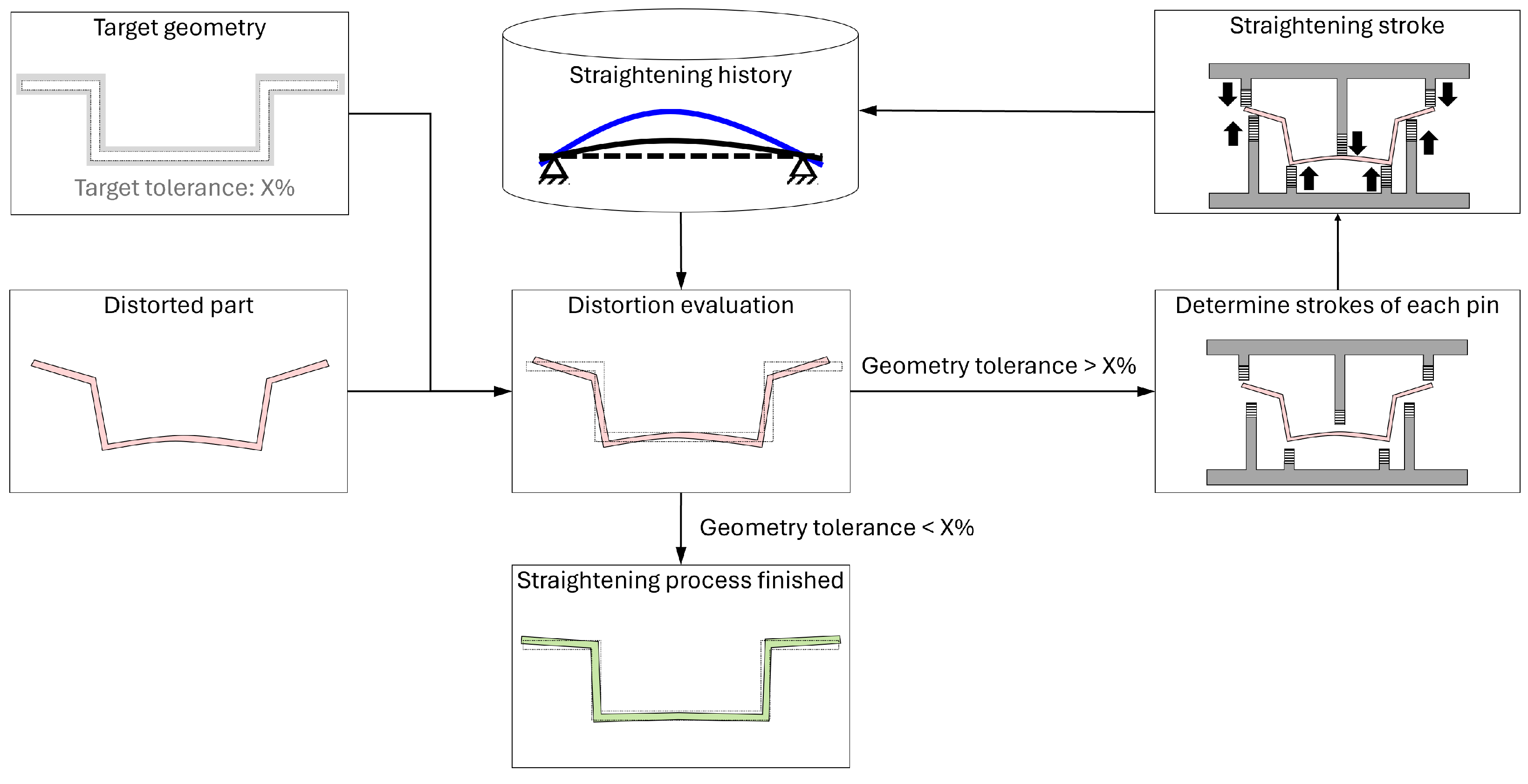 Materials 17 02241 g002