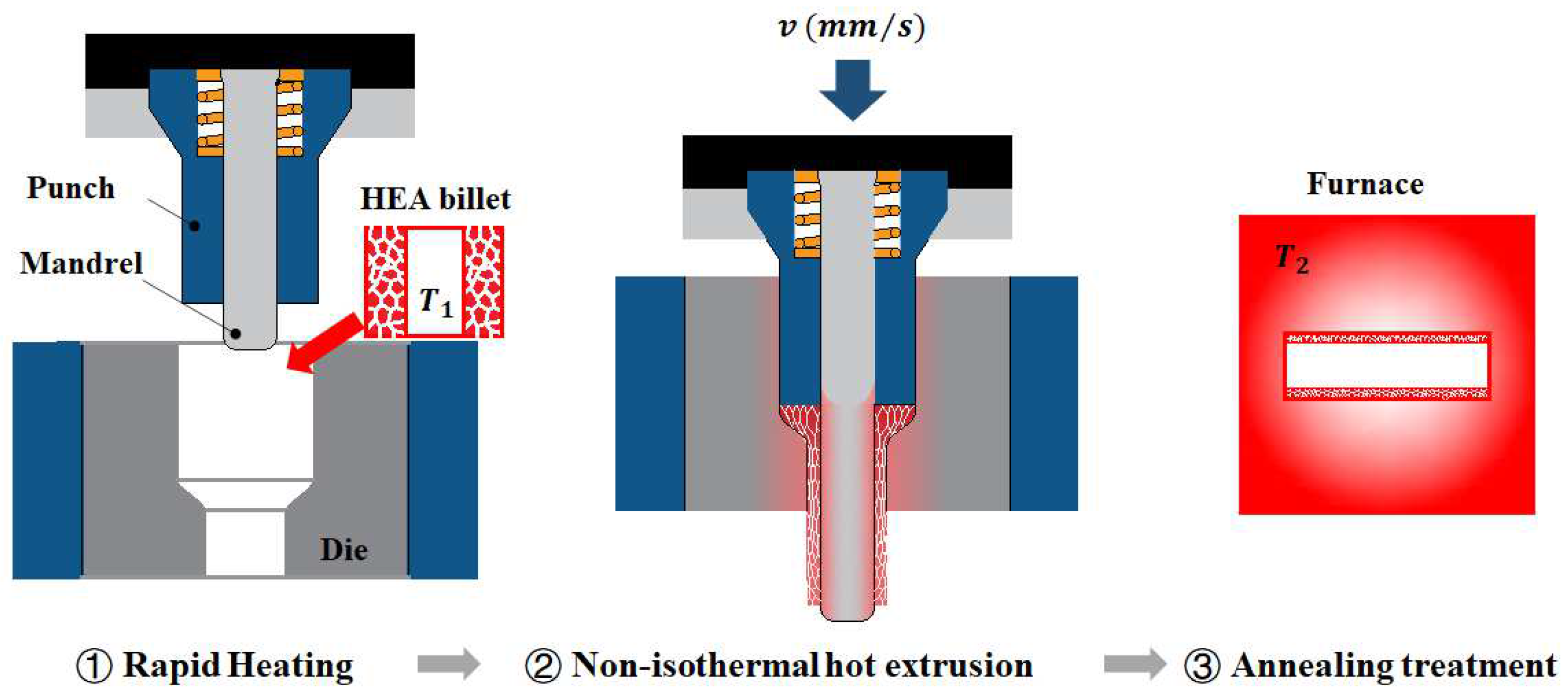 Plane-Stress Deformation Behavior of CoCrFeMnNi High-Entropy Alloy ...