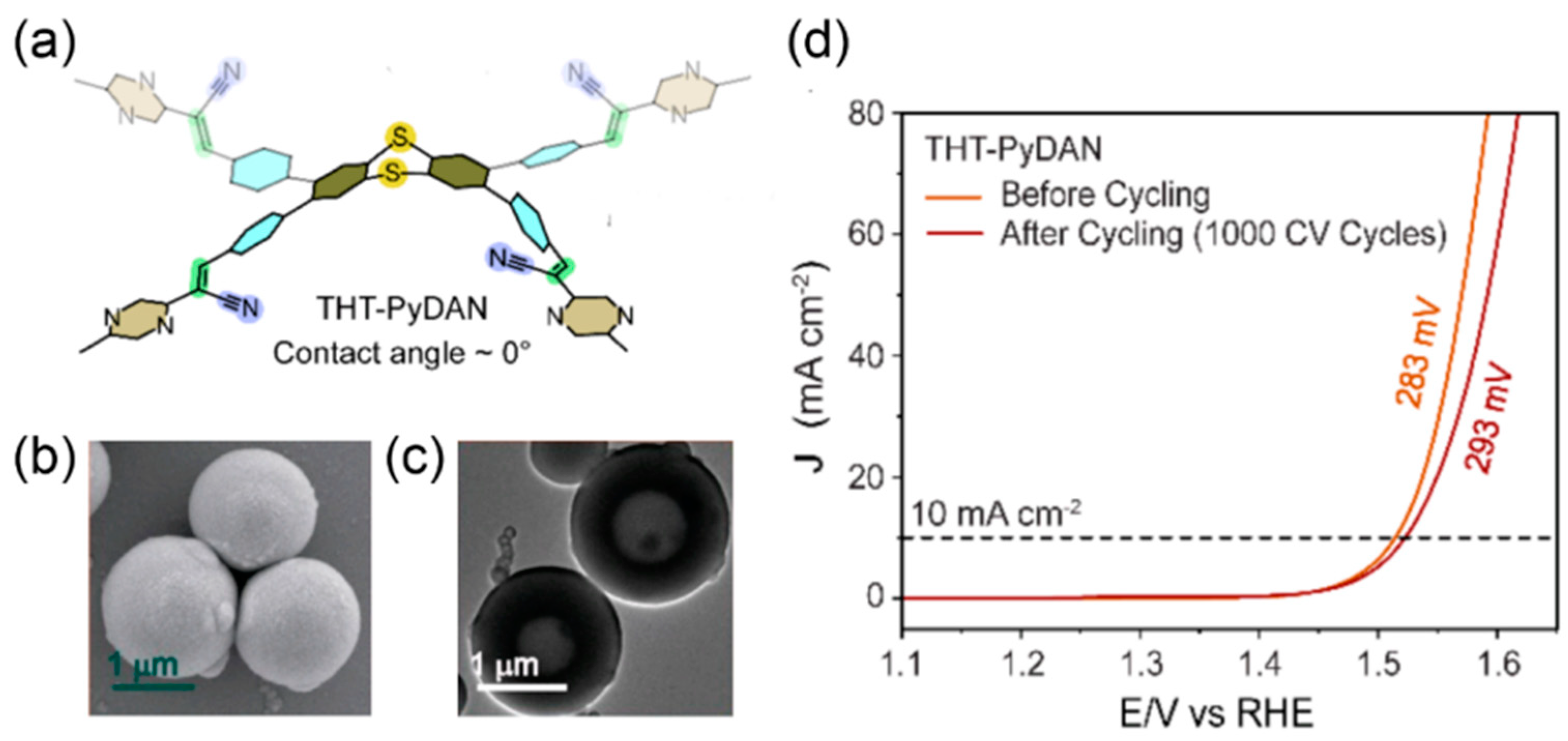 Materials 17 02265 g003