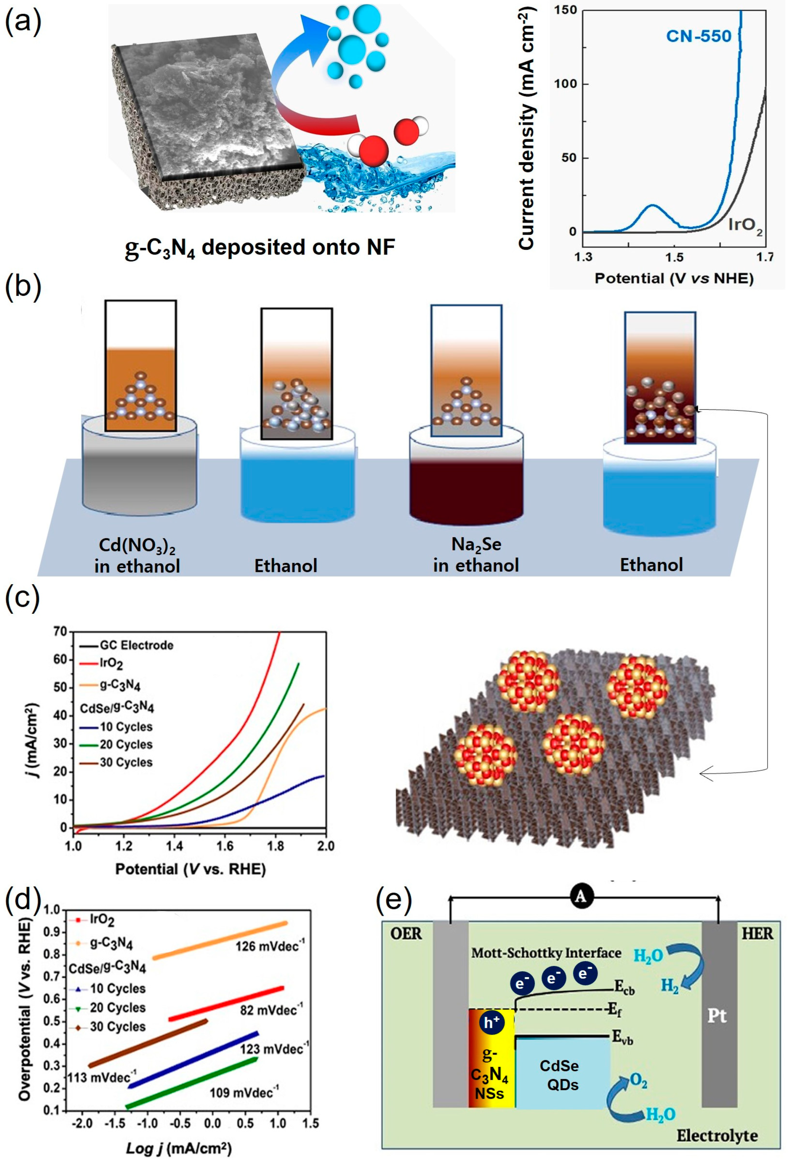 Materials 17 02265 g004