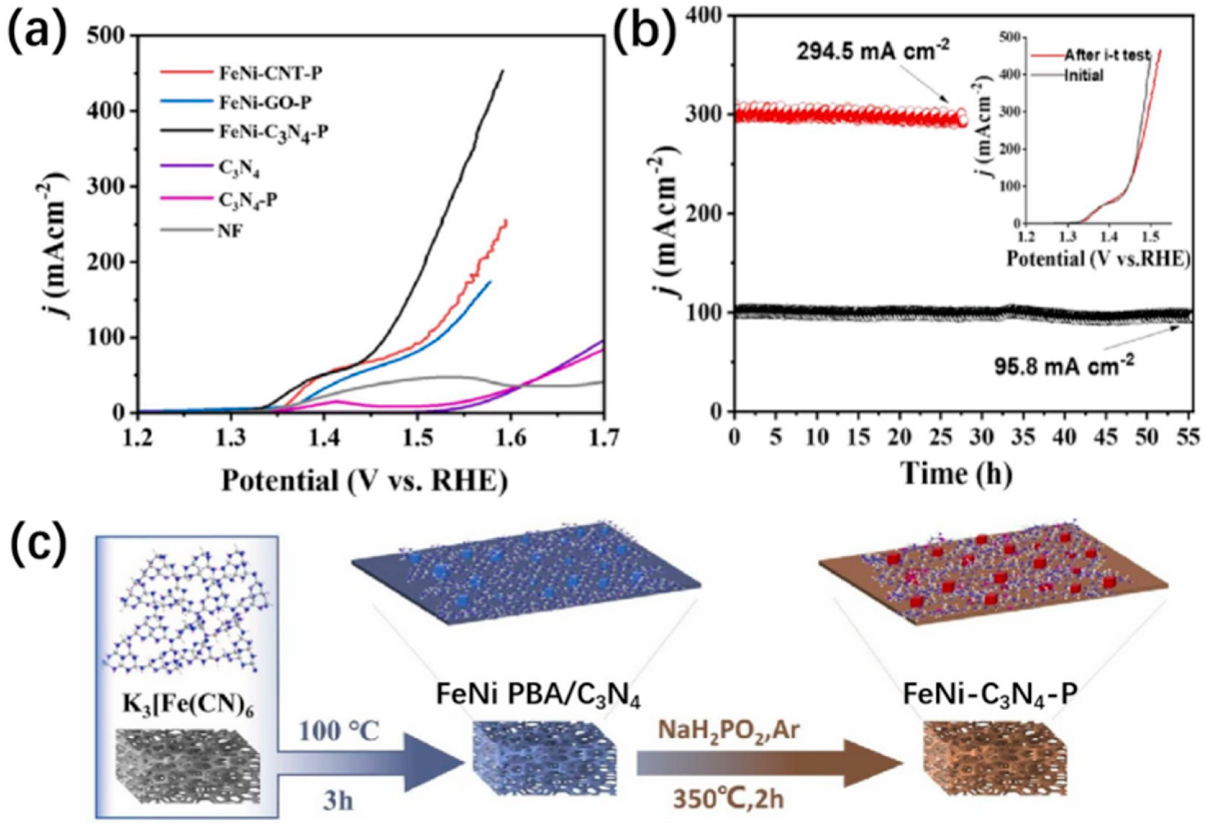 Materials 17 02265 g007