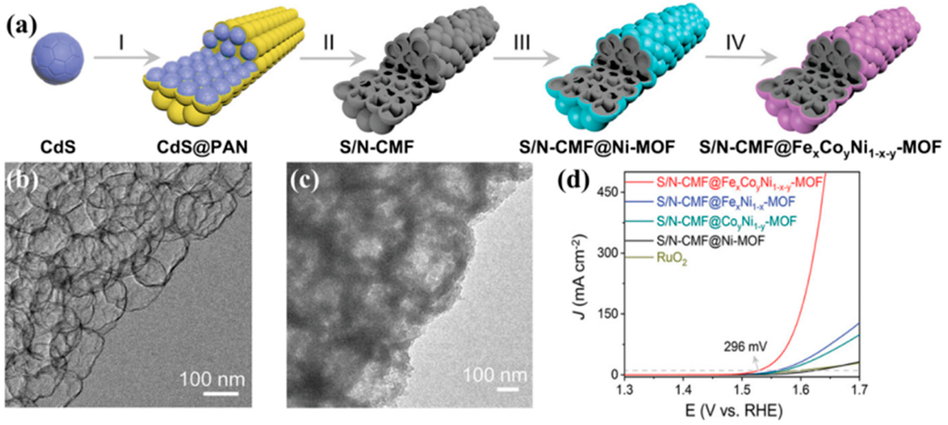 Materials 17 02265 g009