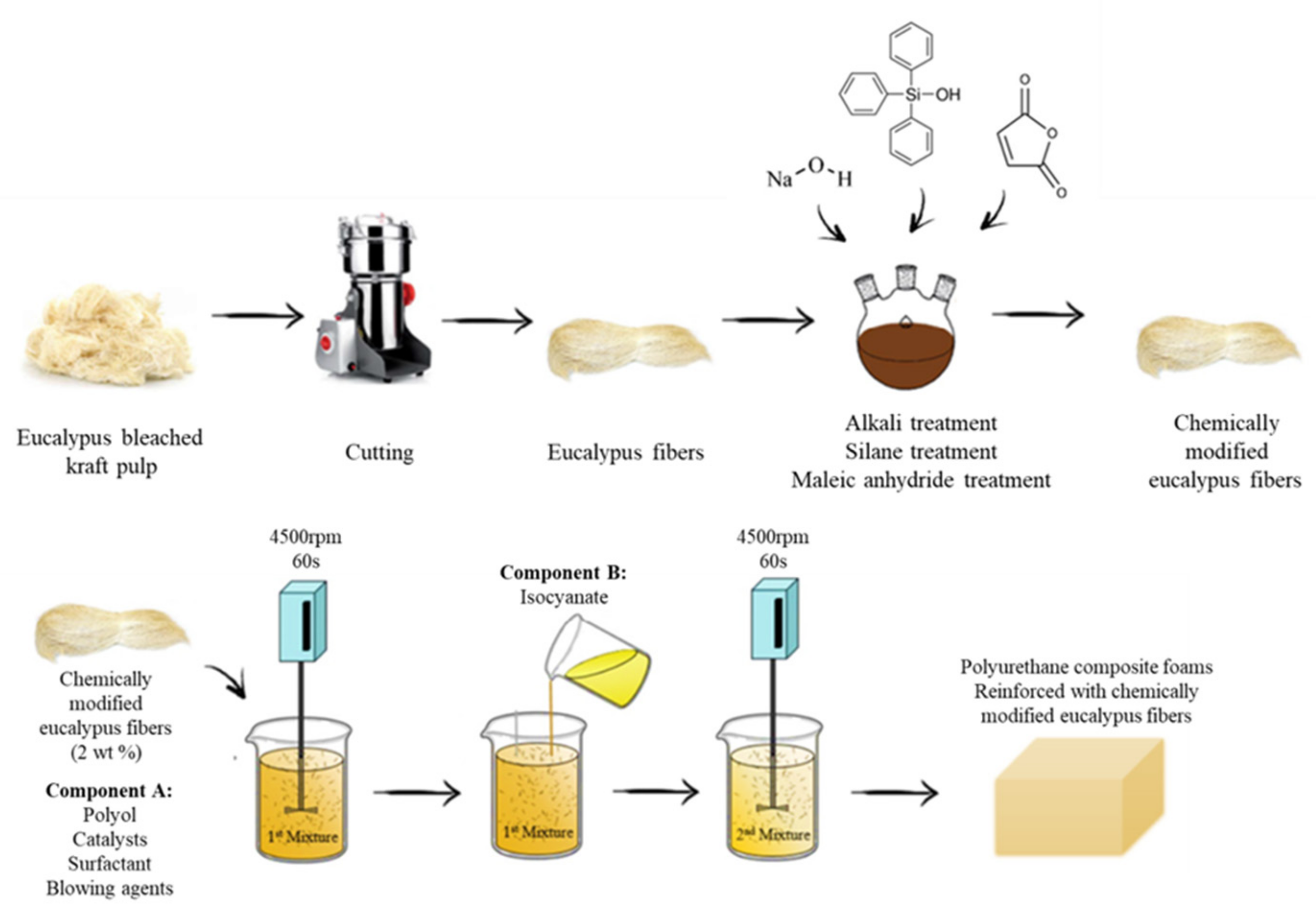 Materials 17 02266 g016