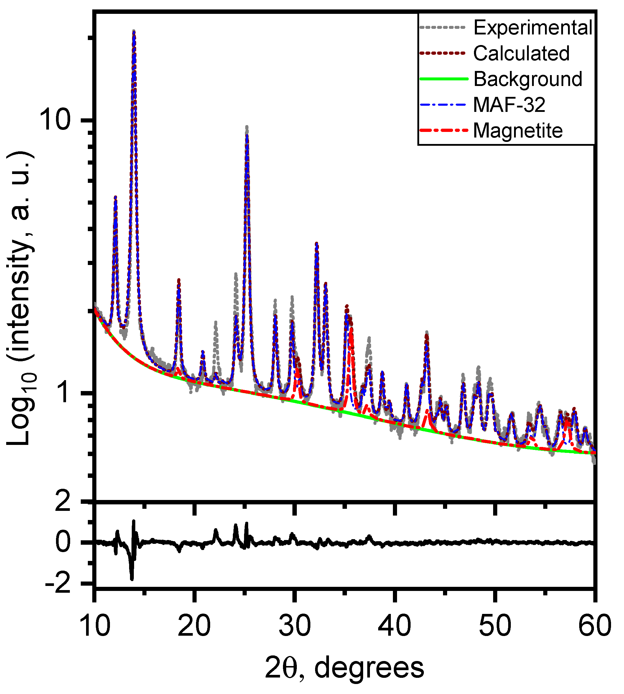 Materials 17 02269 g003