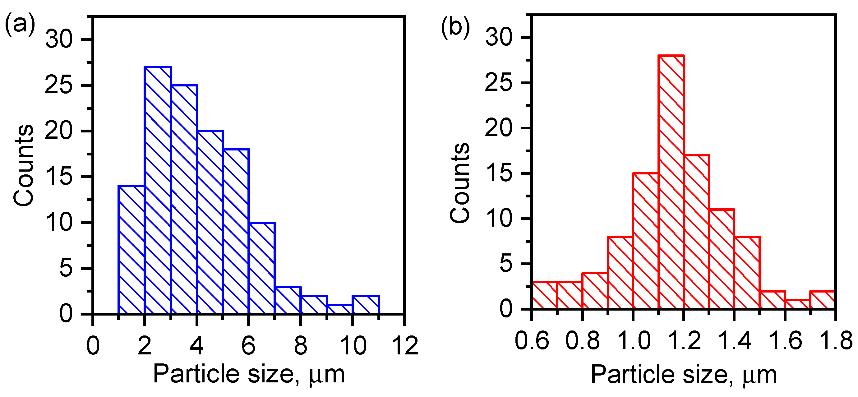 Materials 17 02269 g007
