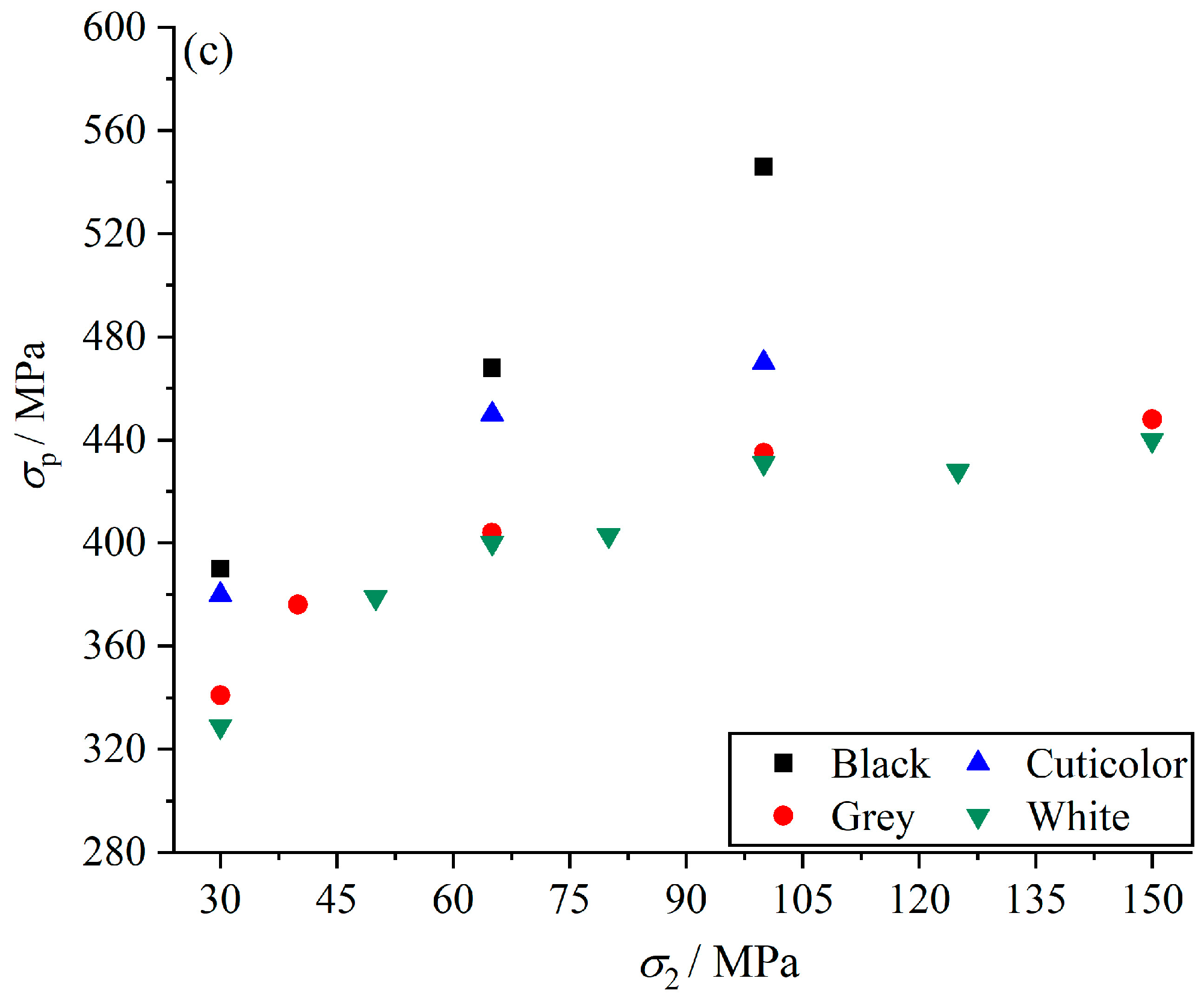 Materials 17 02290 g004b