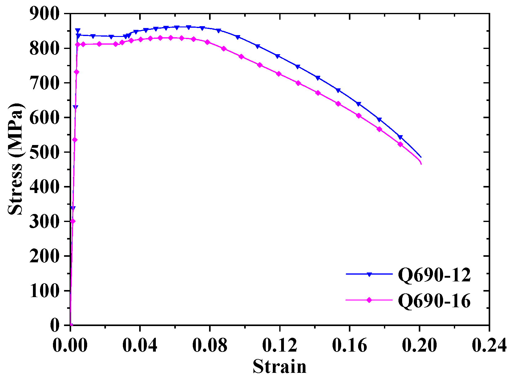 Materials 17 02296 g002
