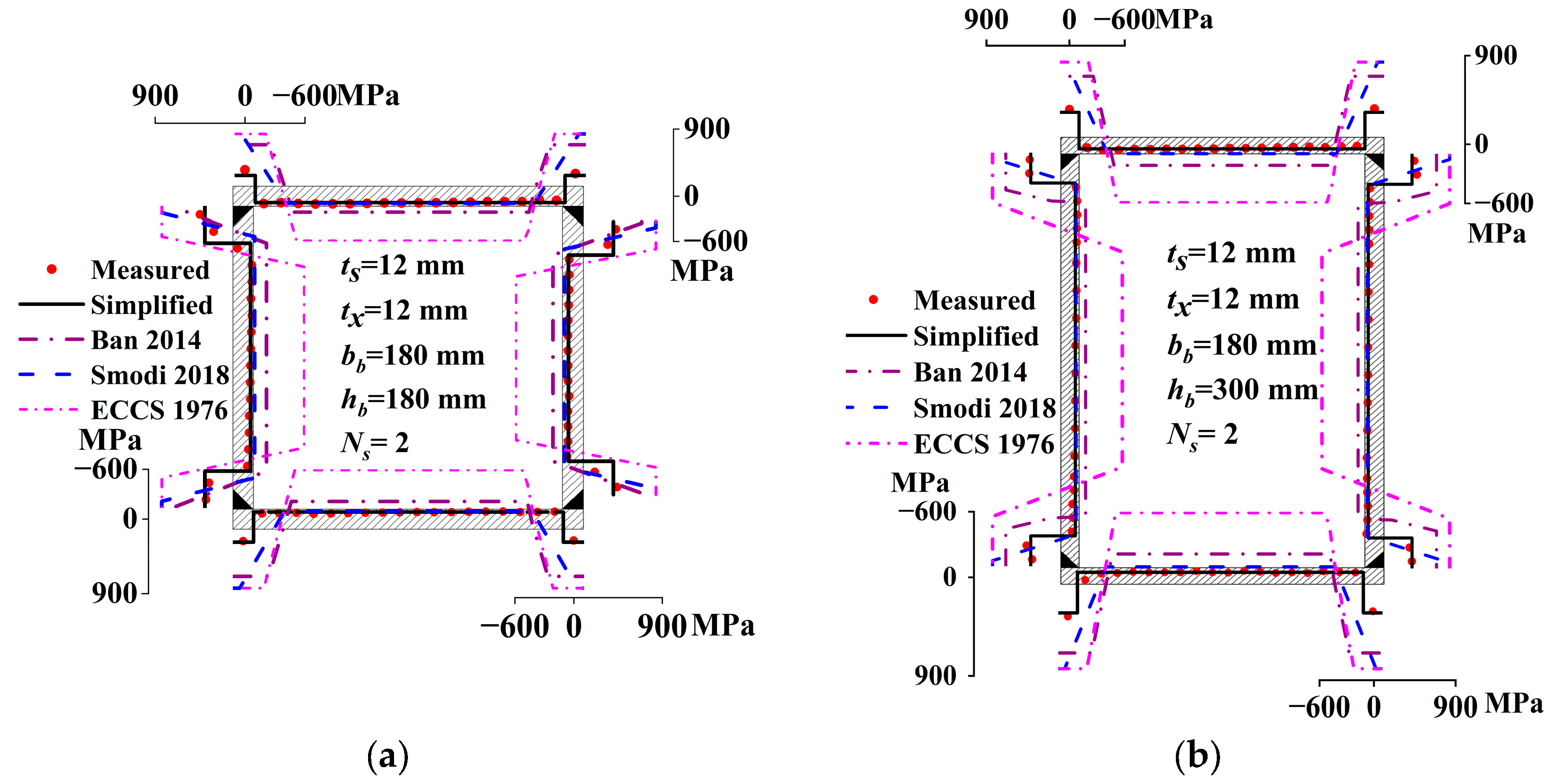Materials 17 02296 g008a