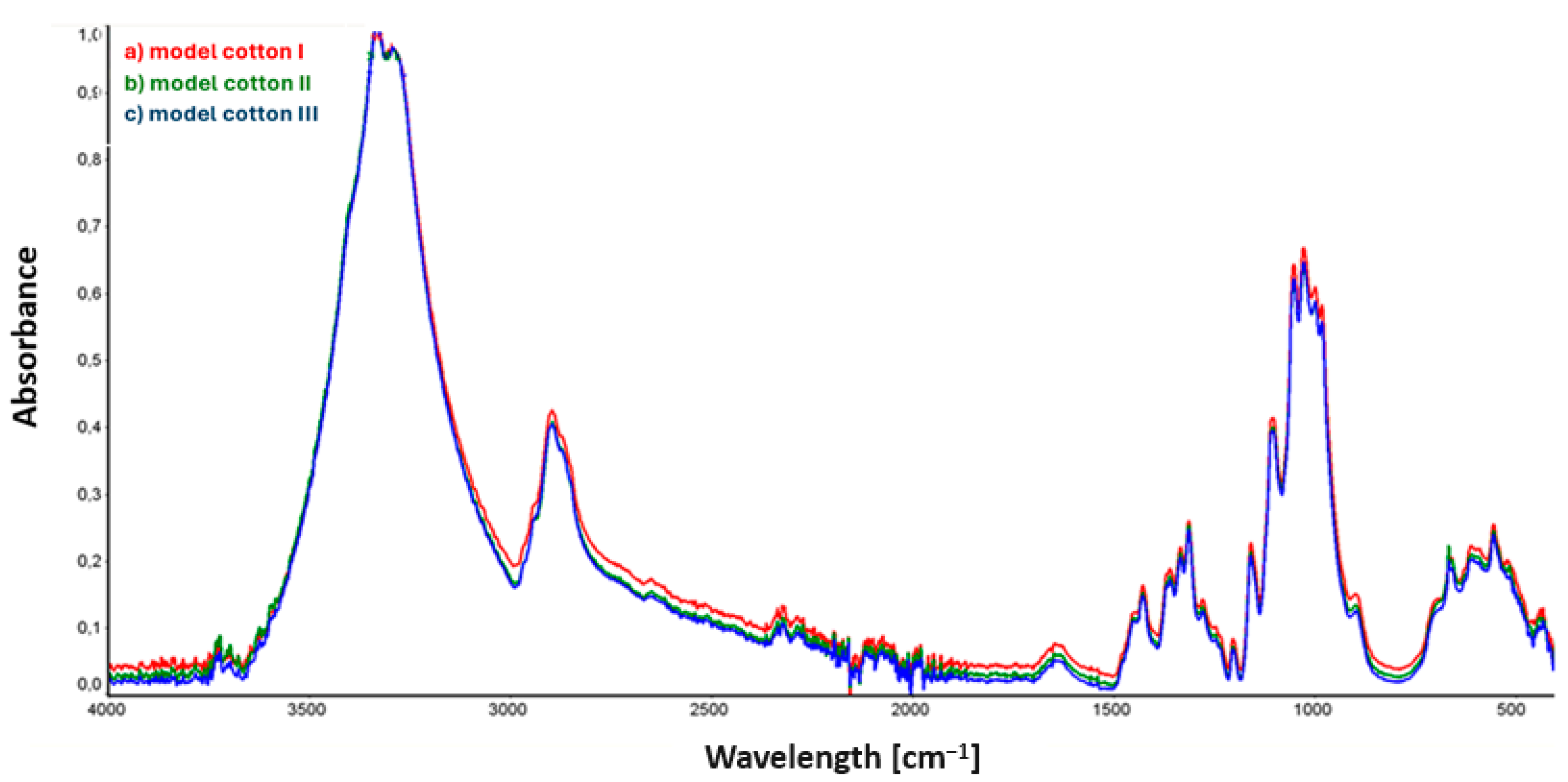 Materials 17 02323 g002